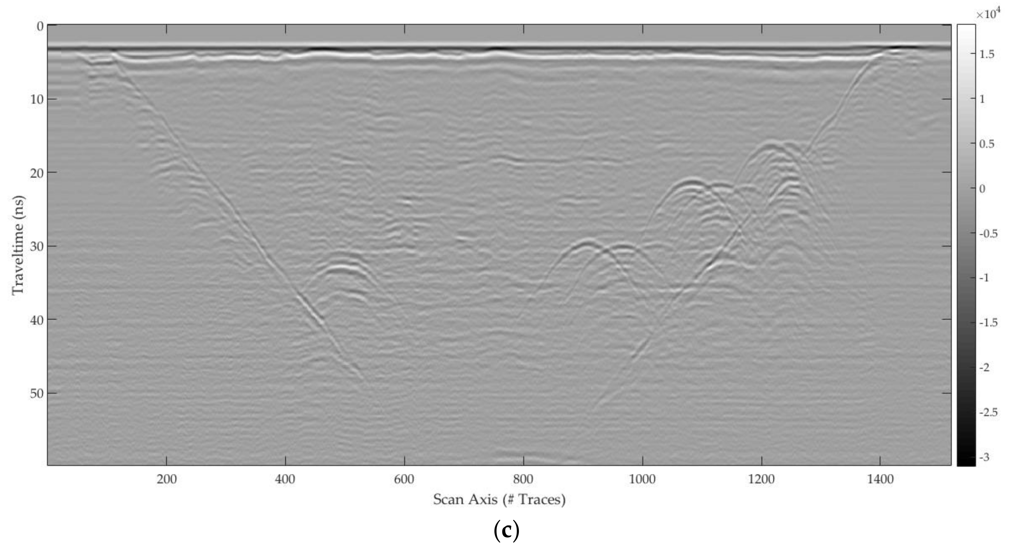 Remotesensing 10 00530 g031b