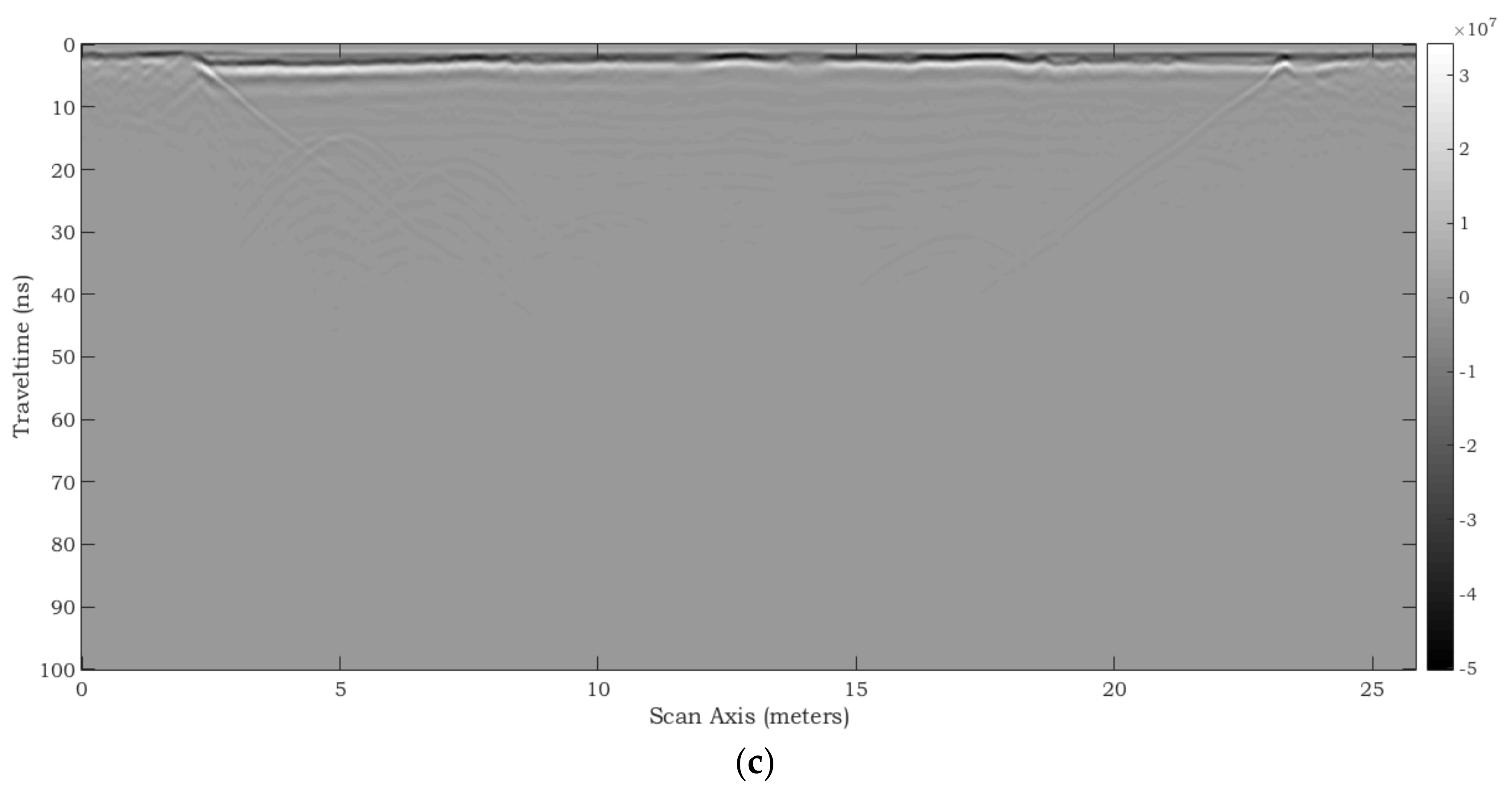 Remotesensing 10 00530 g032b