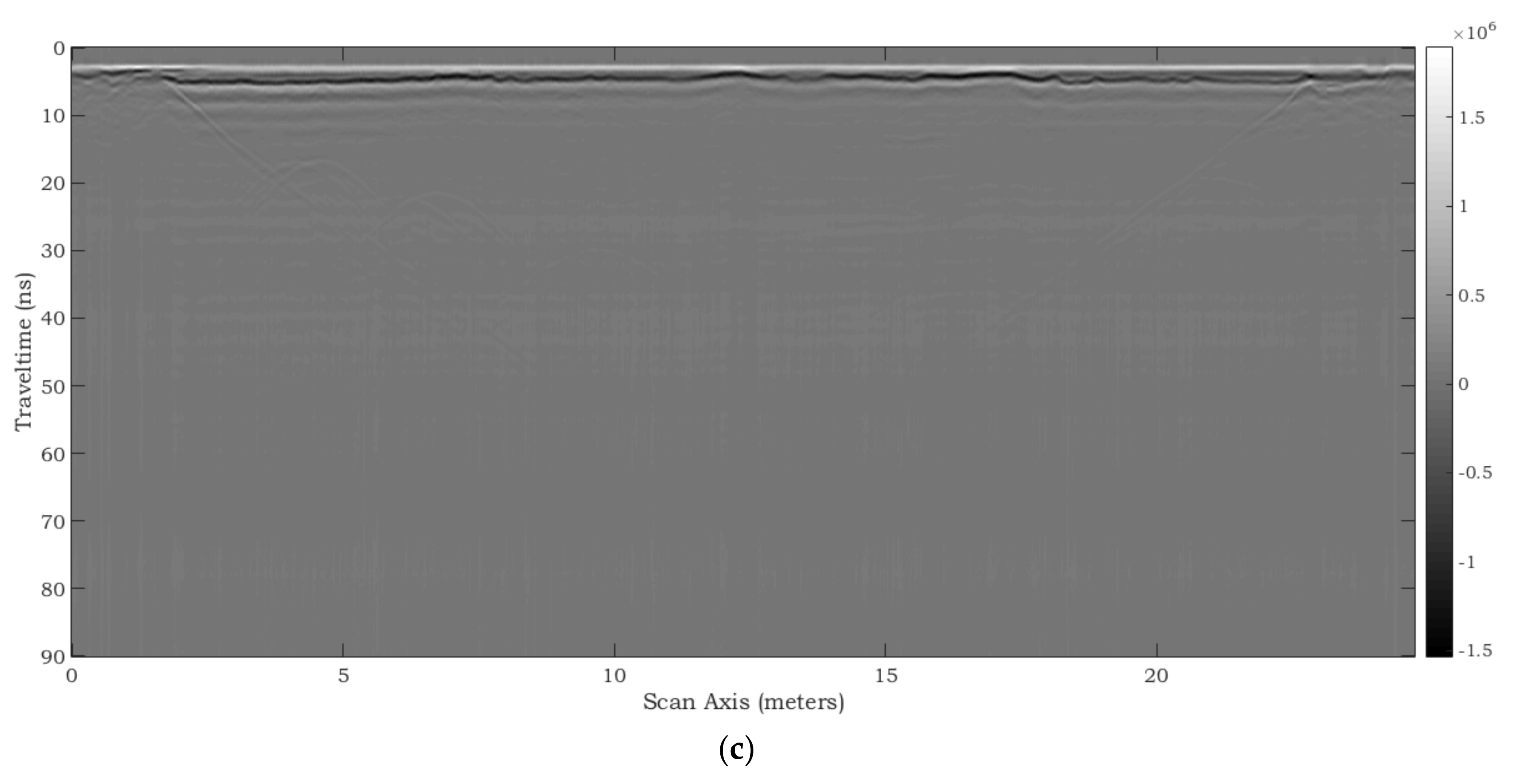 Remotesensing 10 00530 g033b