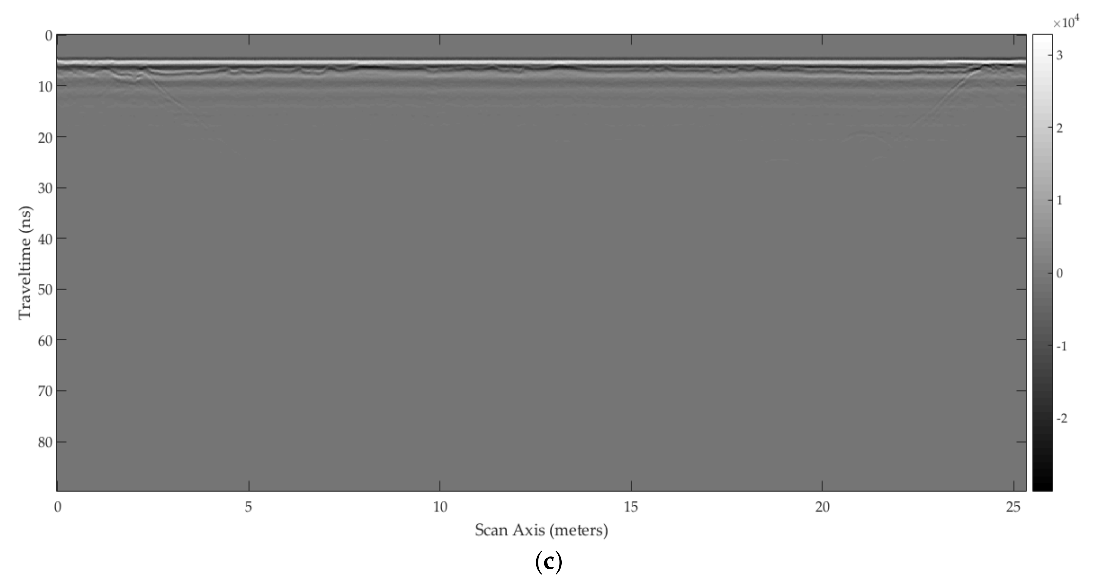 Remotesensing 10 00530 g034b