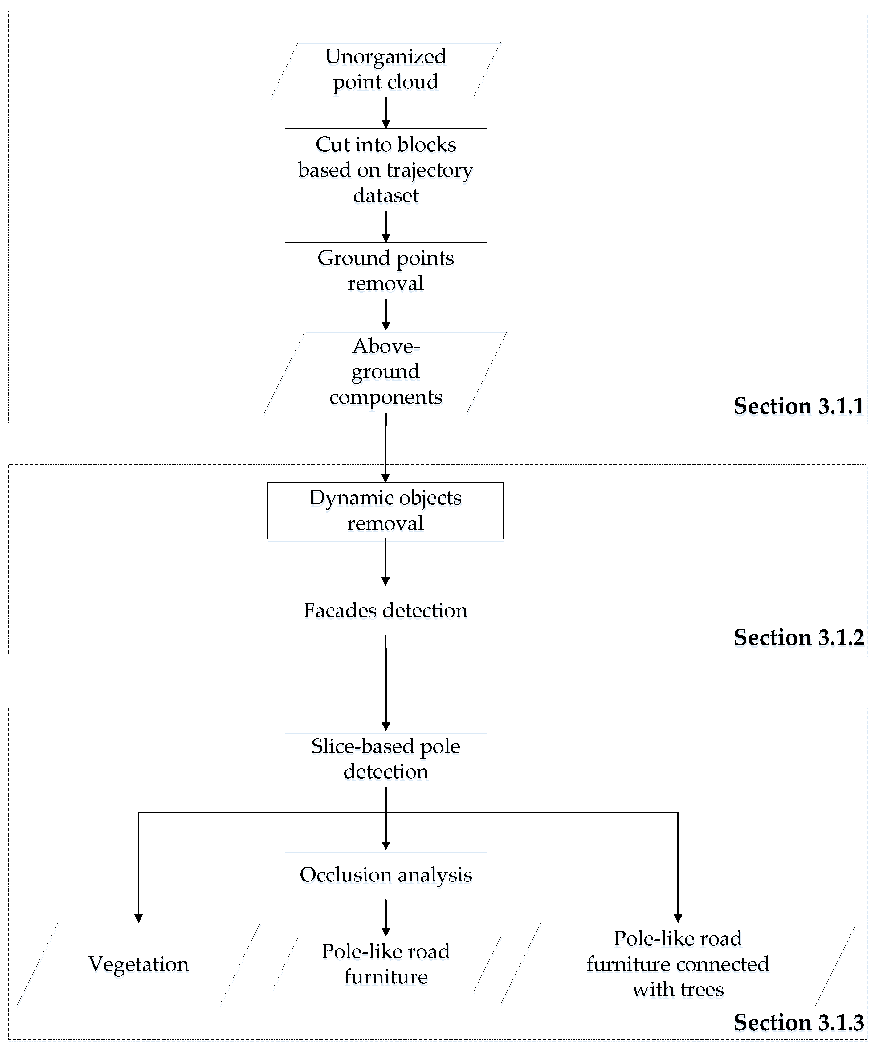 Remotesensing 10 00531 g002
