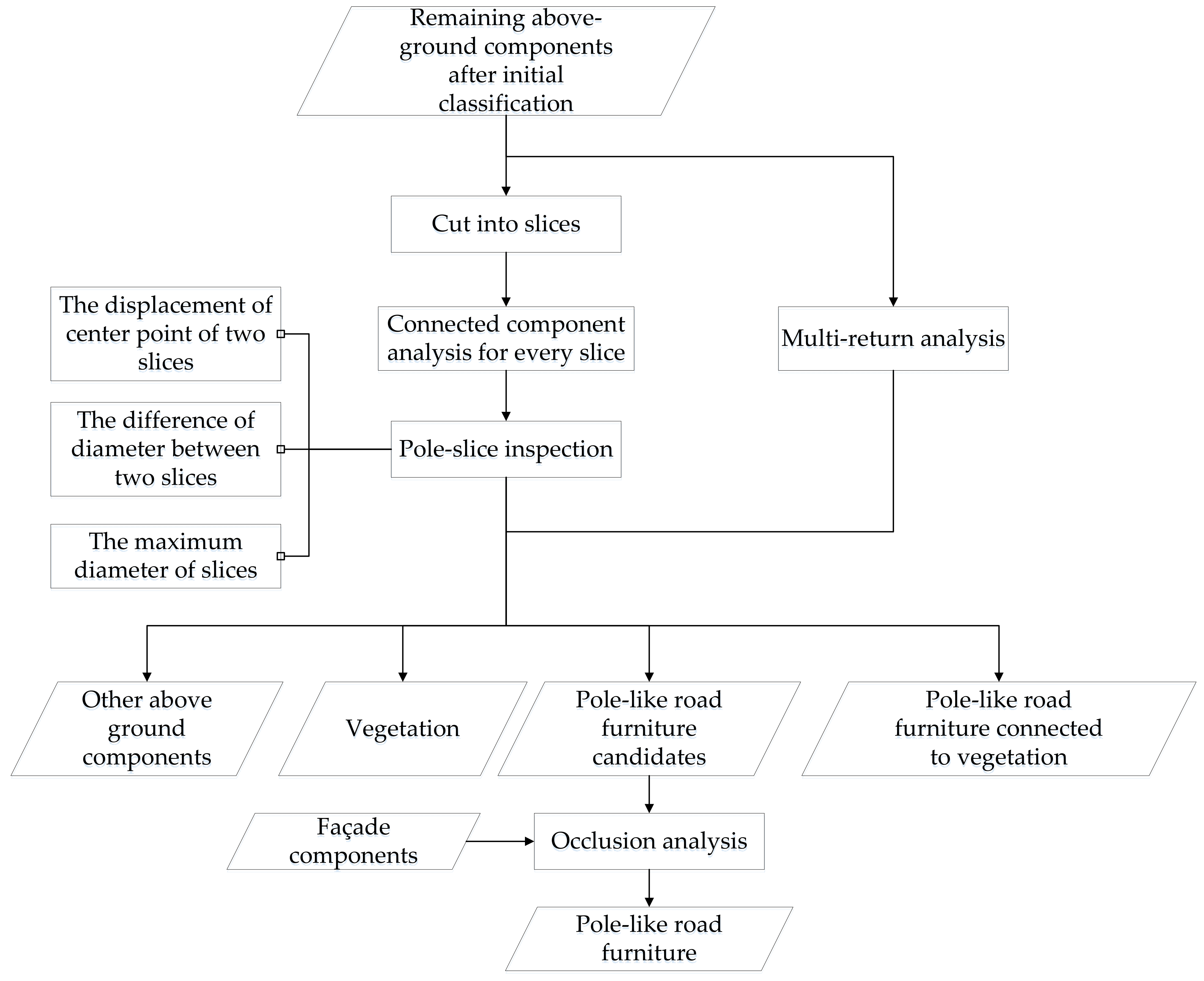 Remotesensing 10 00531 g003