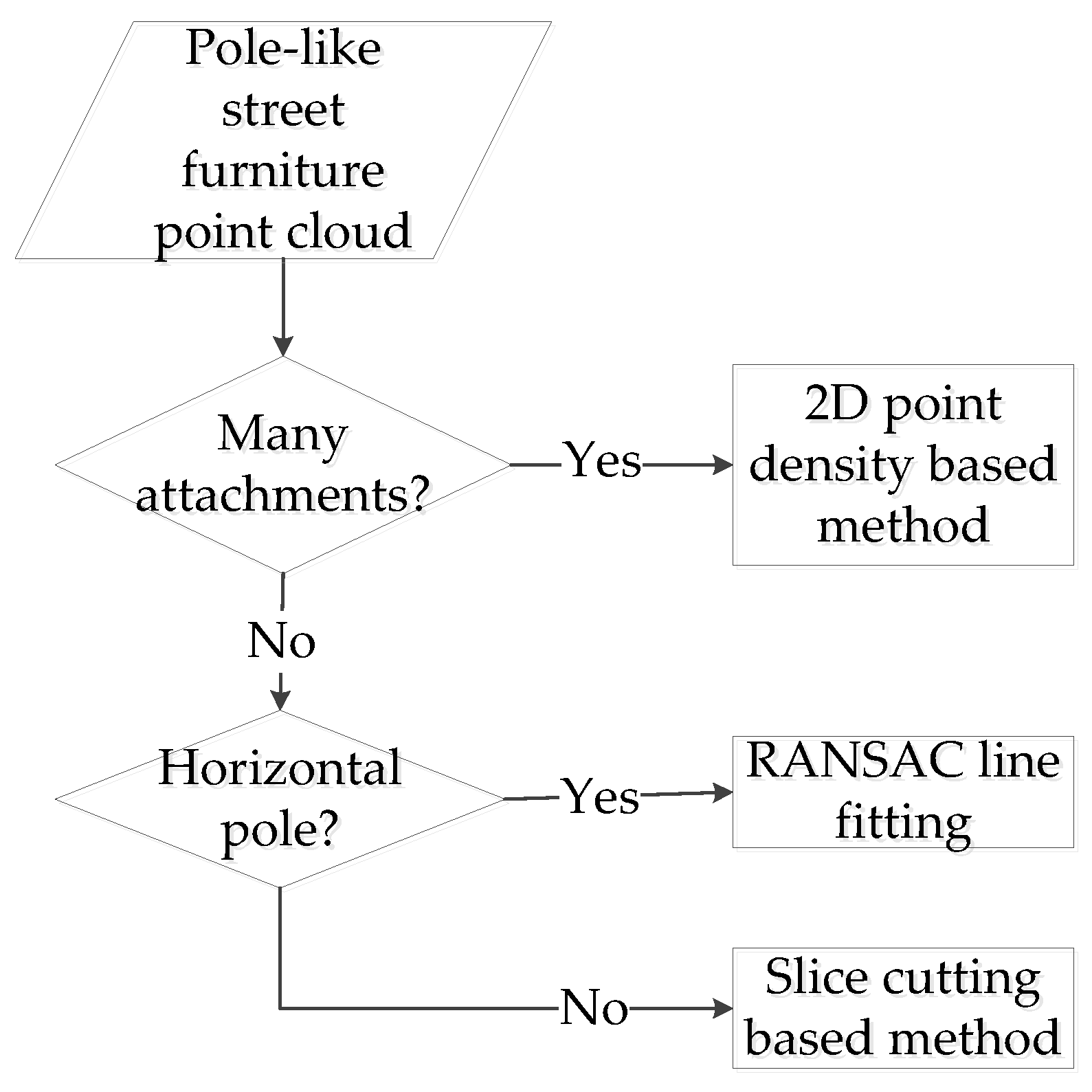 Remotesensing 10 00531 g008