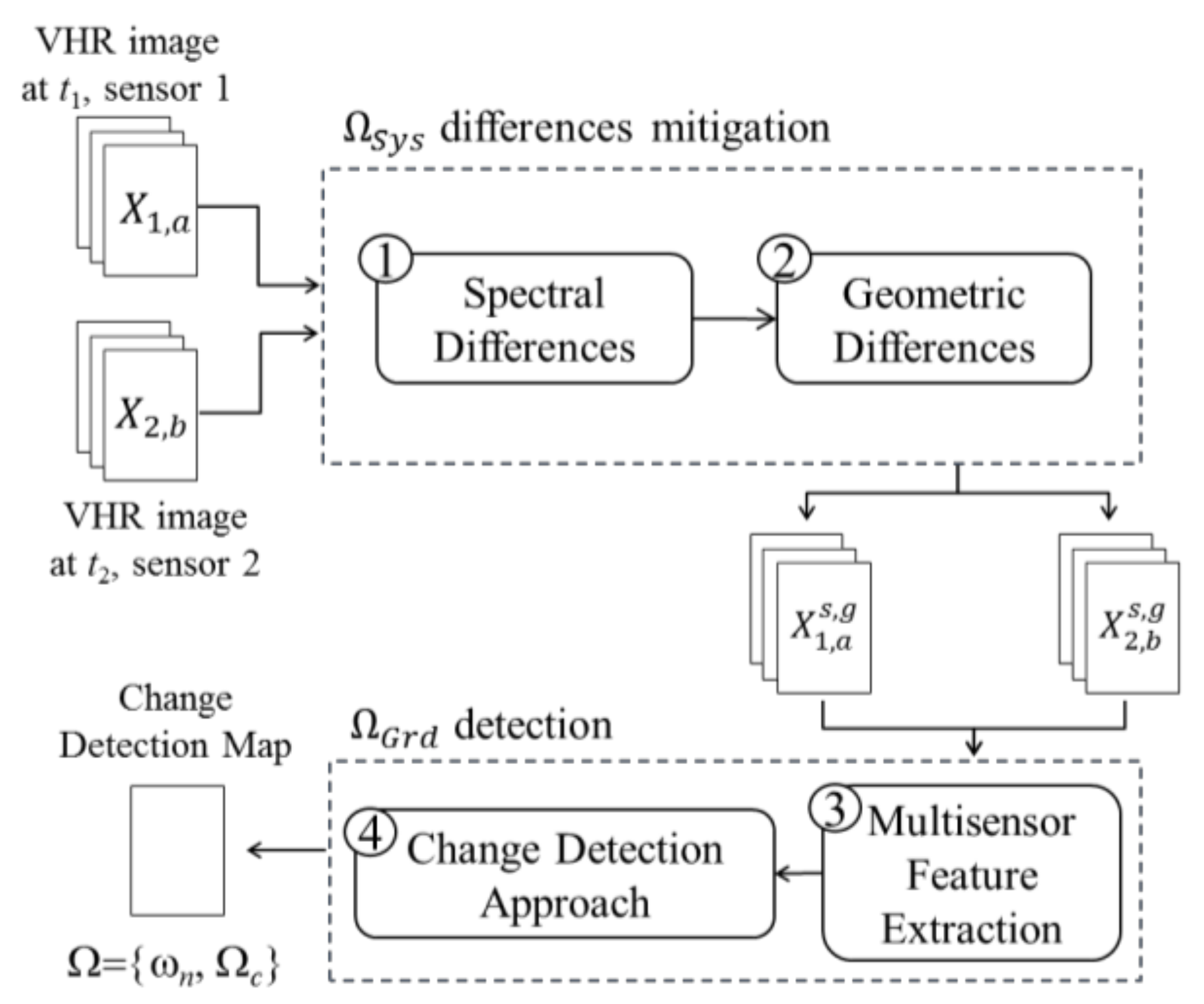Remotesensing 10 00533 g002