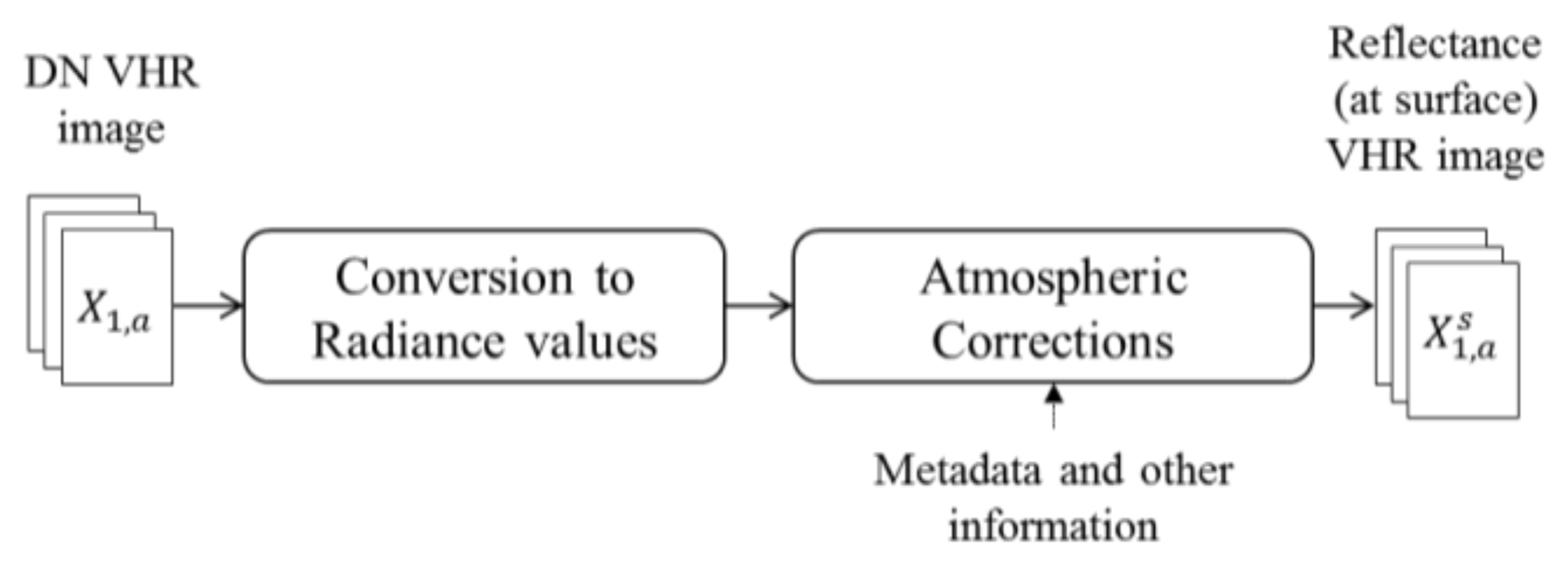 Remotesensing 10 00533 g003