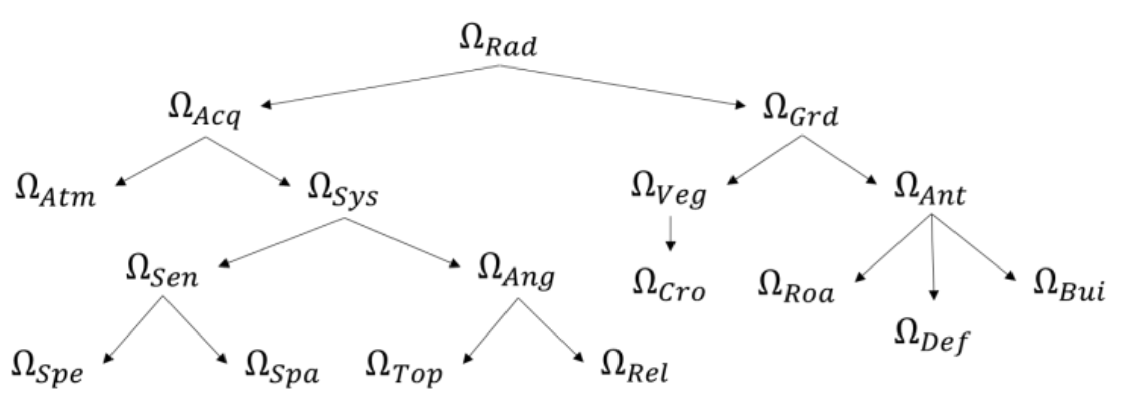 Remotesensing 10 00533 g007