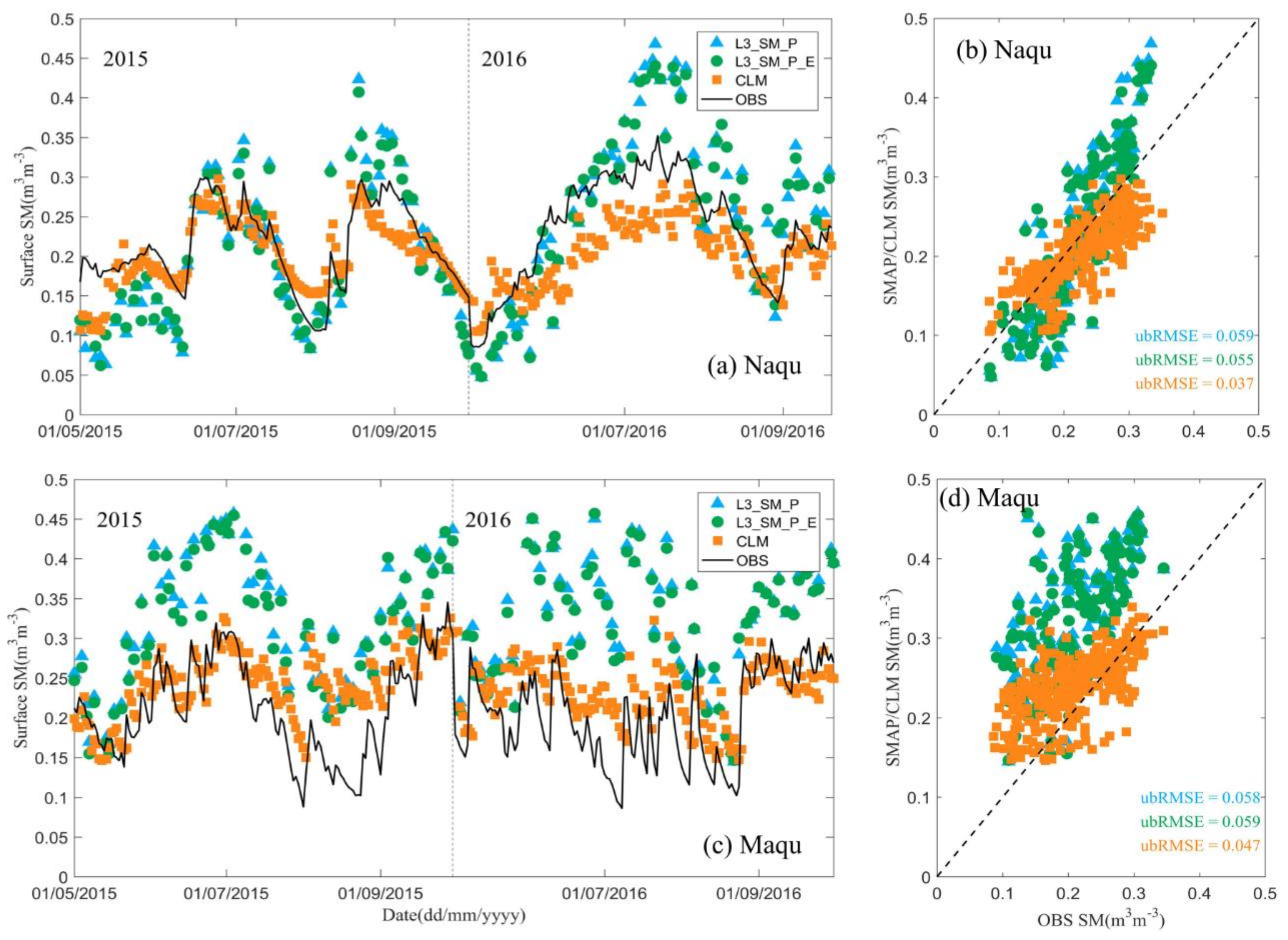 Remotesensing 10 00535 g002