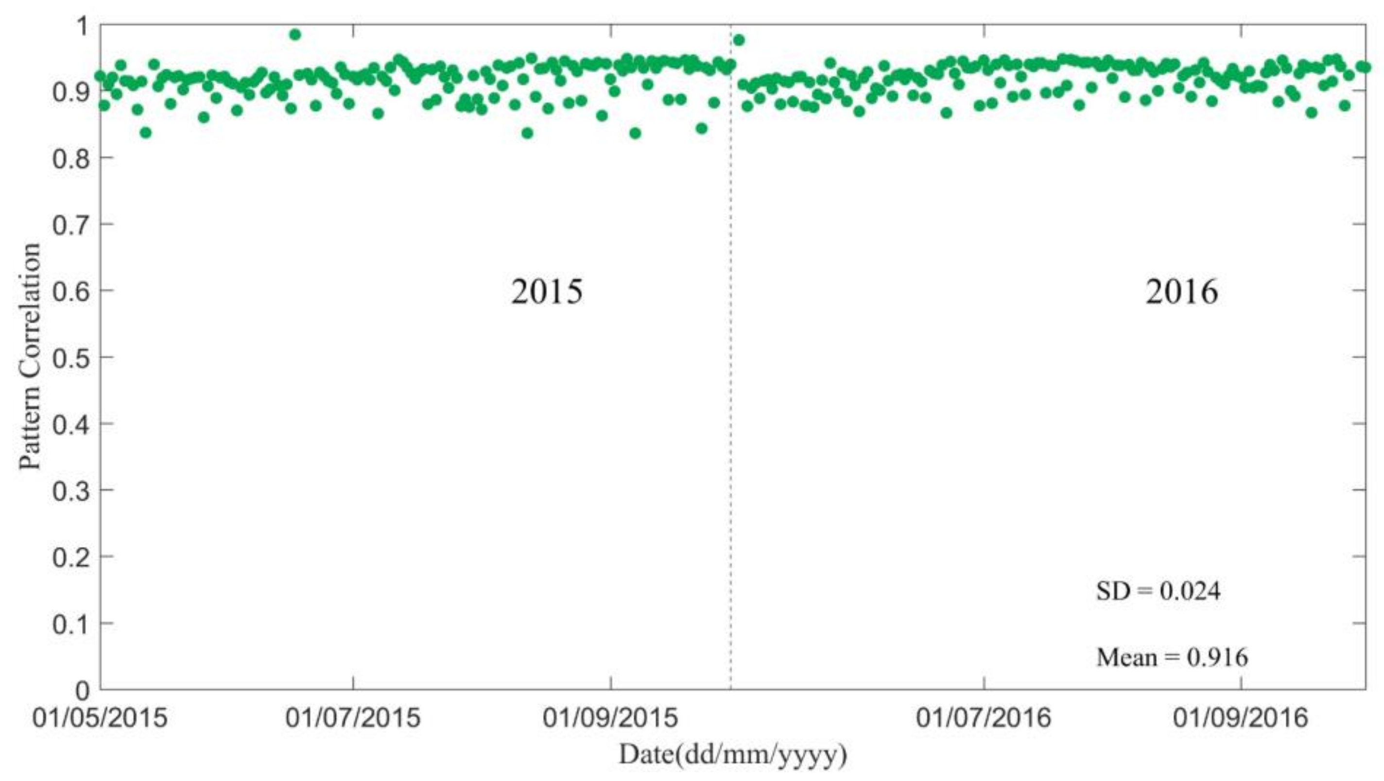 Remotesensing 10 00535 g006