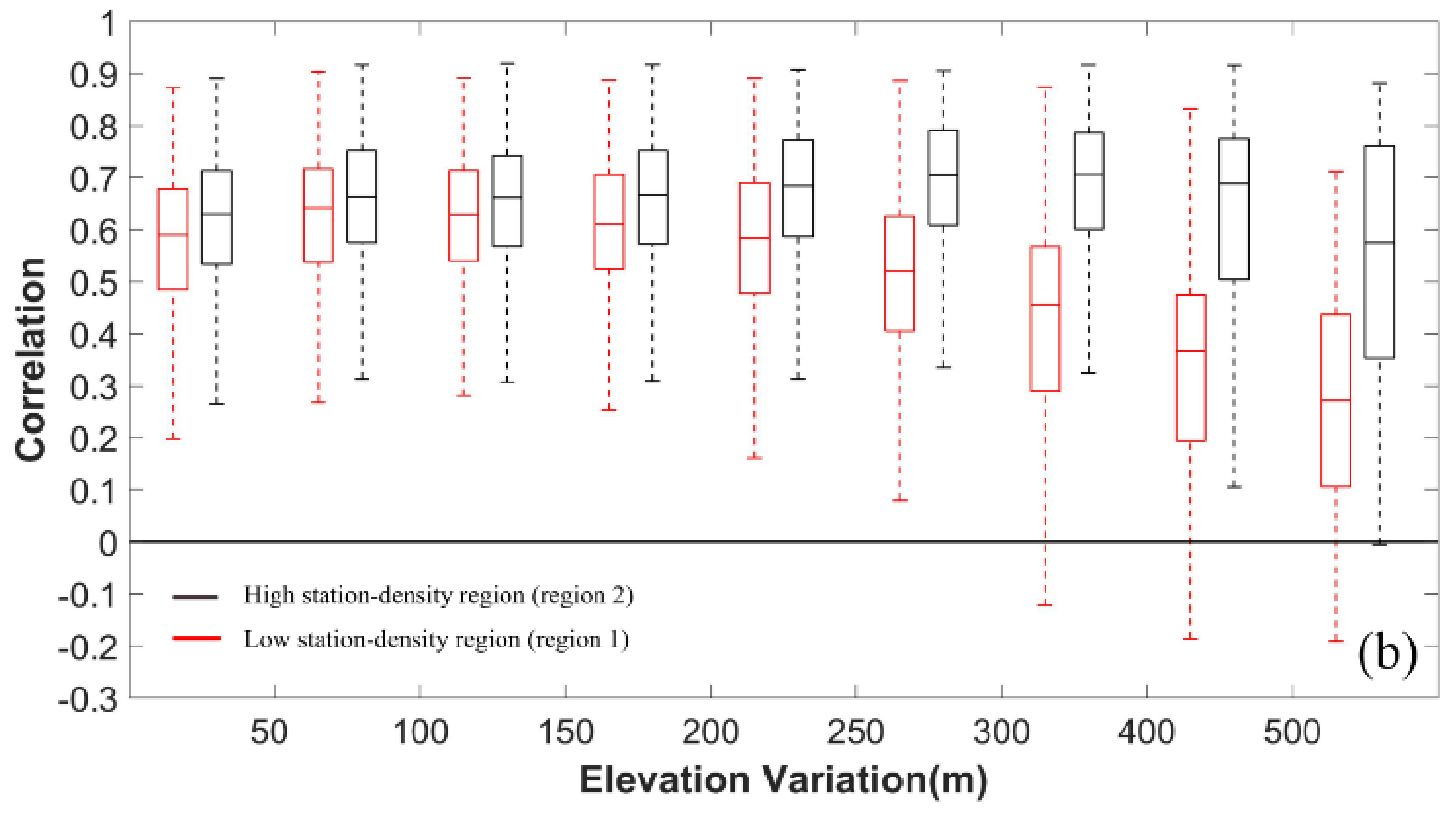 Remotesensing 10 00535 g008b