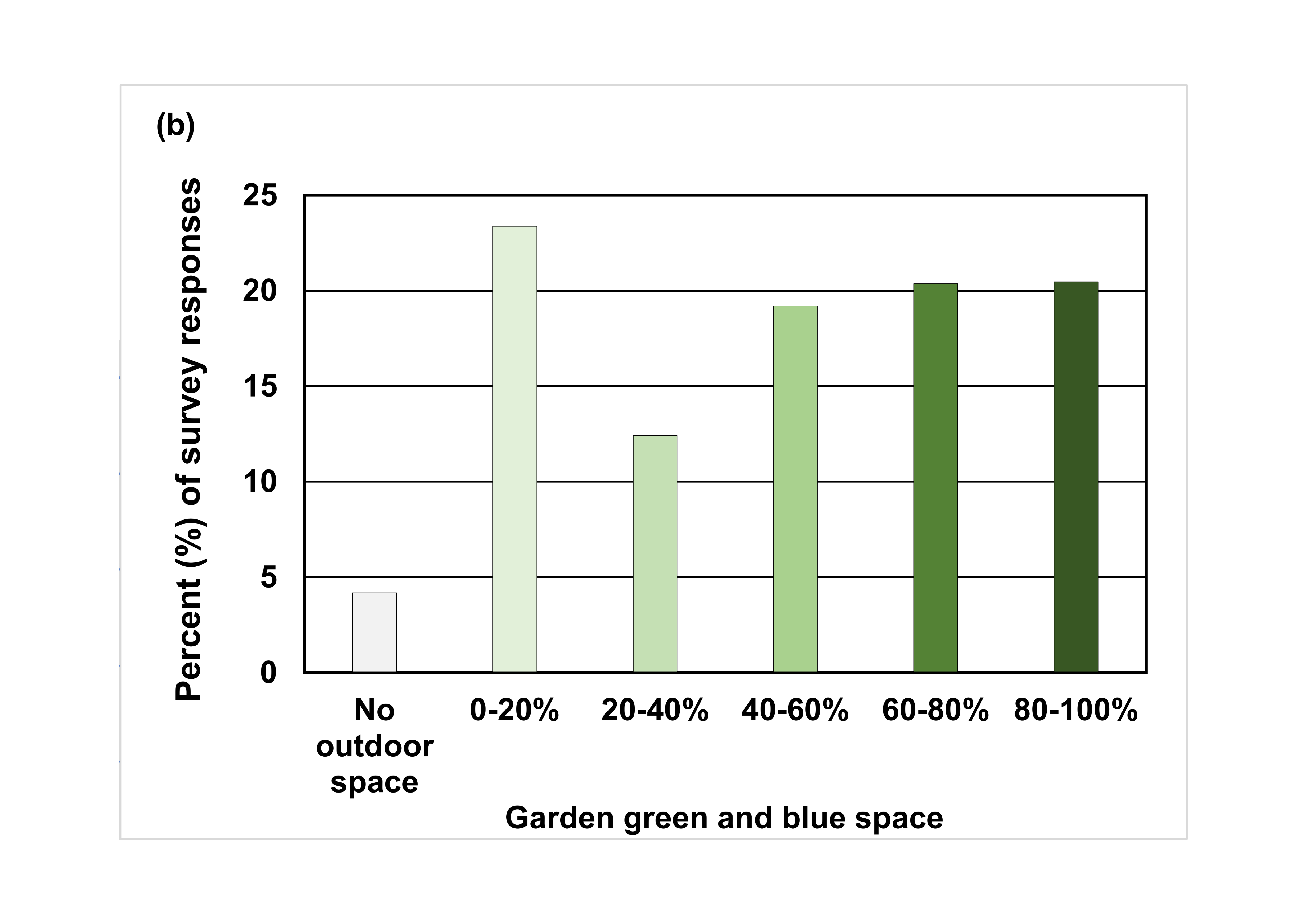 Remotesensing 10 00537 g005b