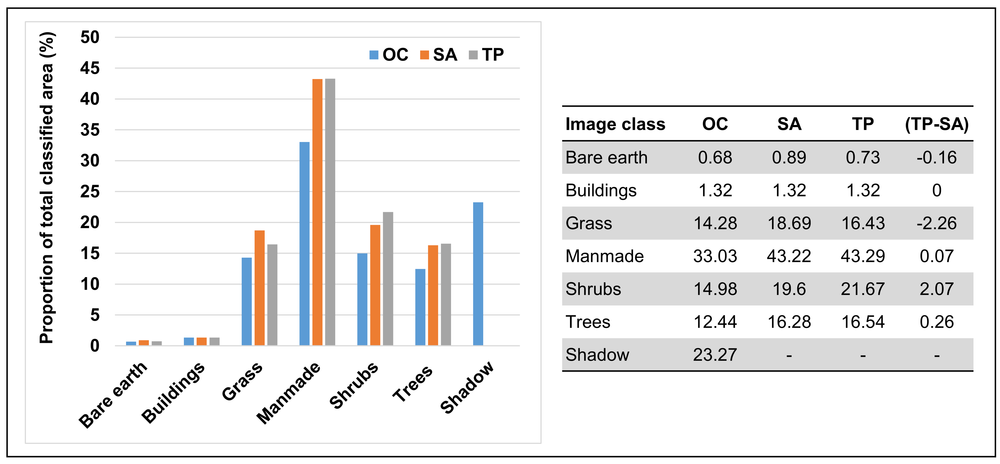 Remotesensing 10 00537 g007