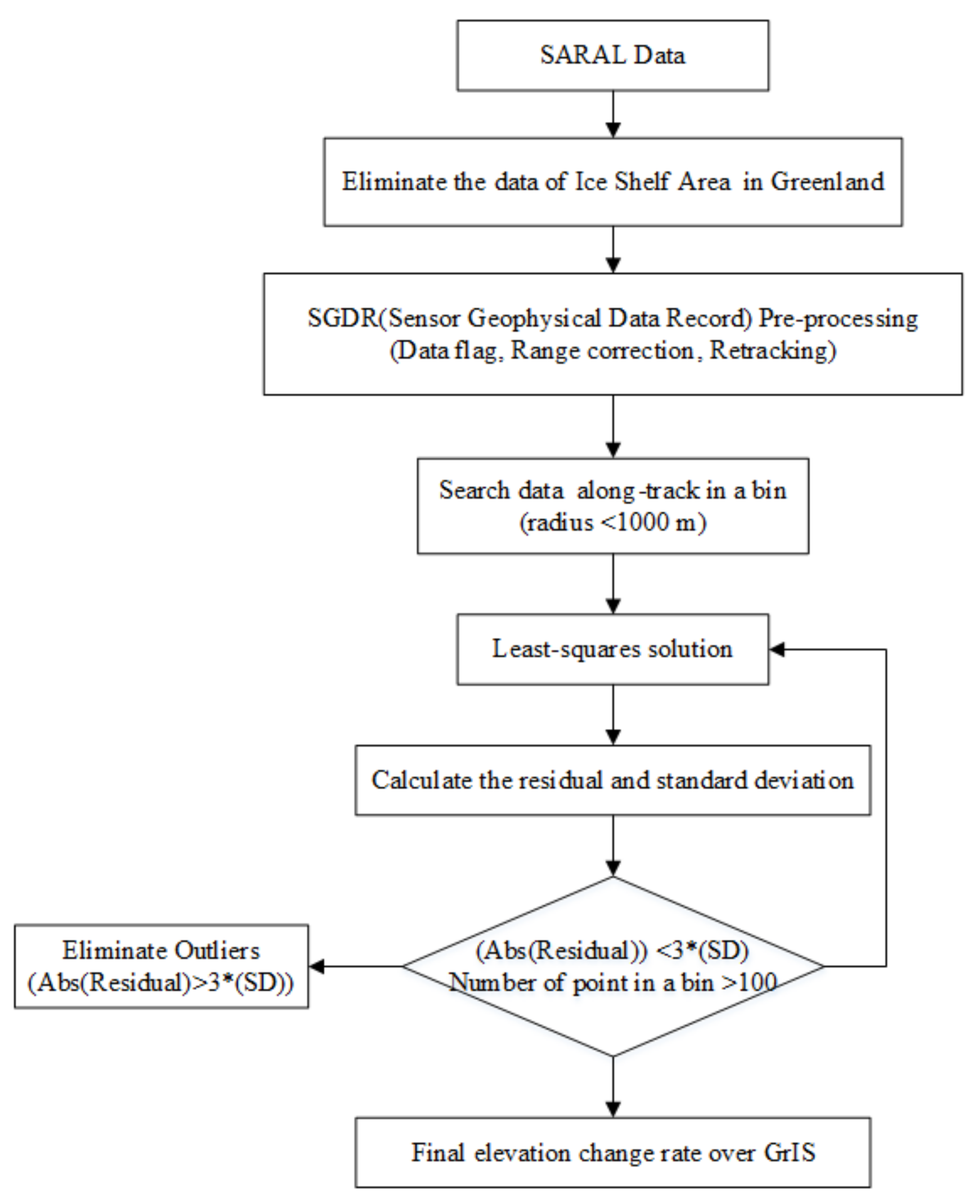 Remotesensing 10 00539 g001 Remotesensing 10 00539 g001