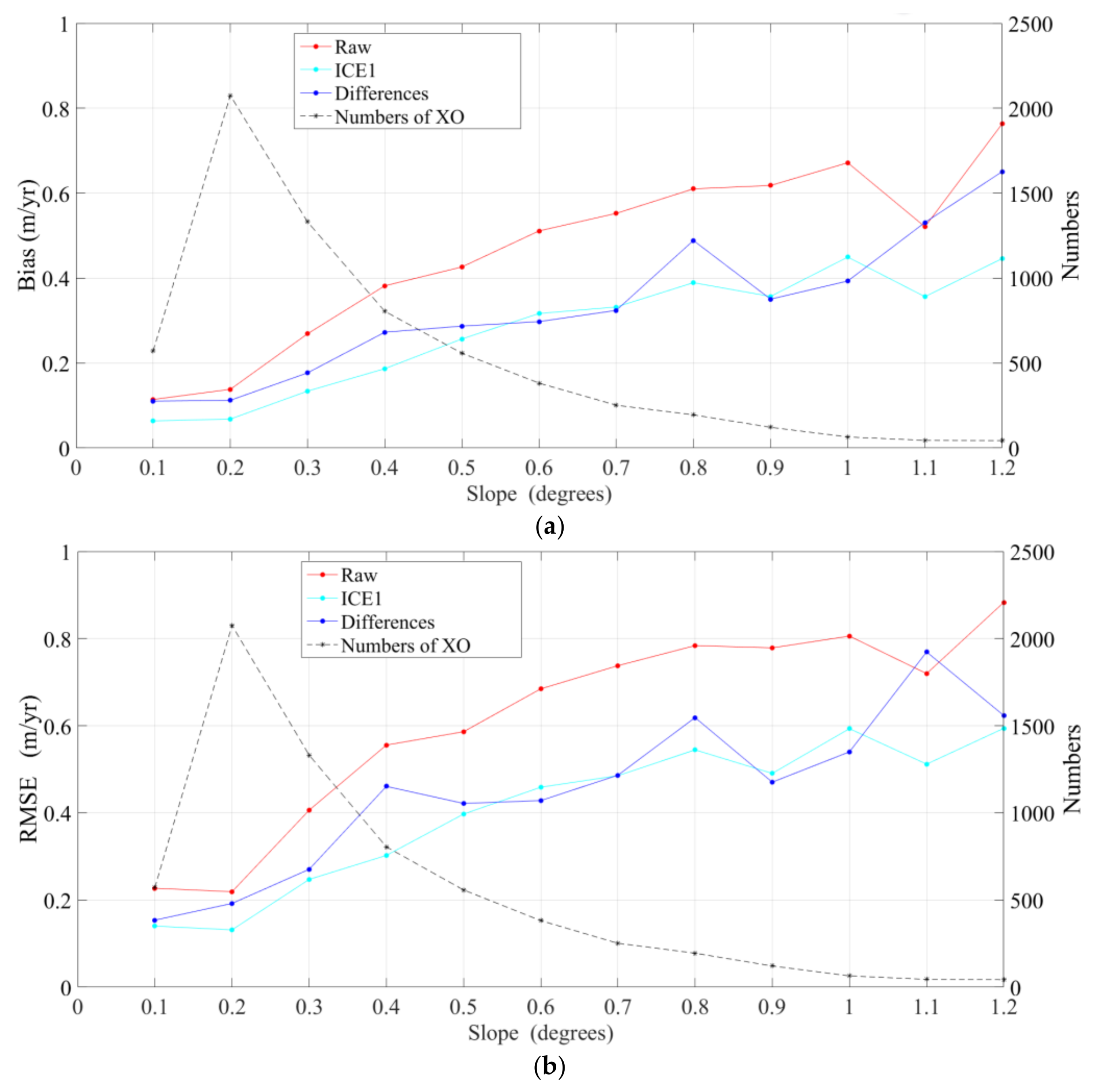 Remotesensing 10 00539 g004 Remotesensing 10 00539 g004