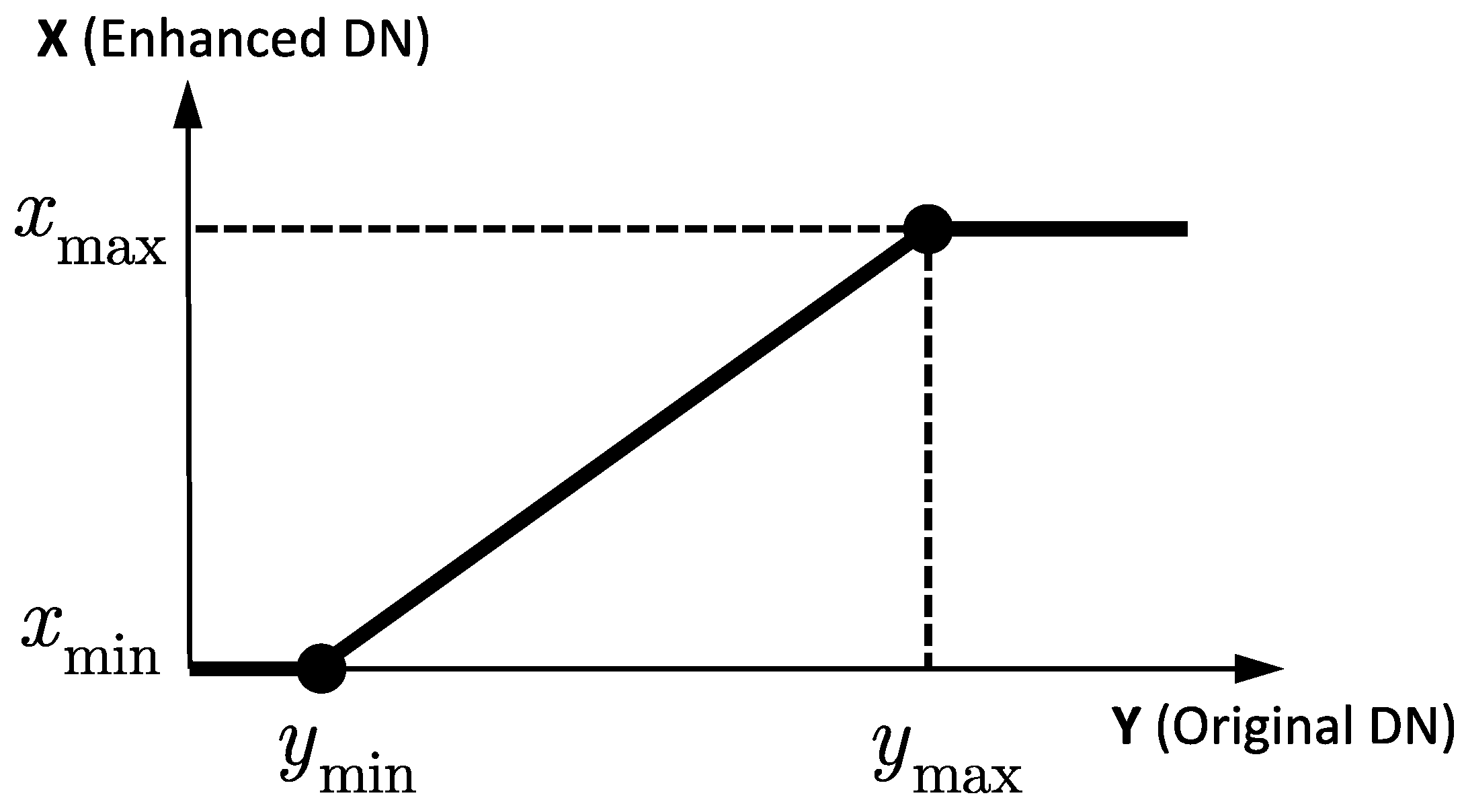 Remotesensing 10 00545 g003