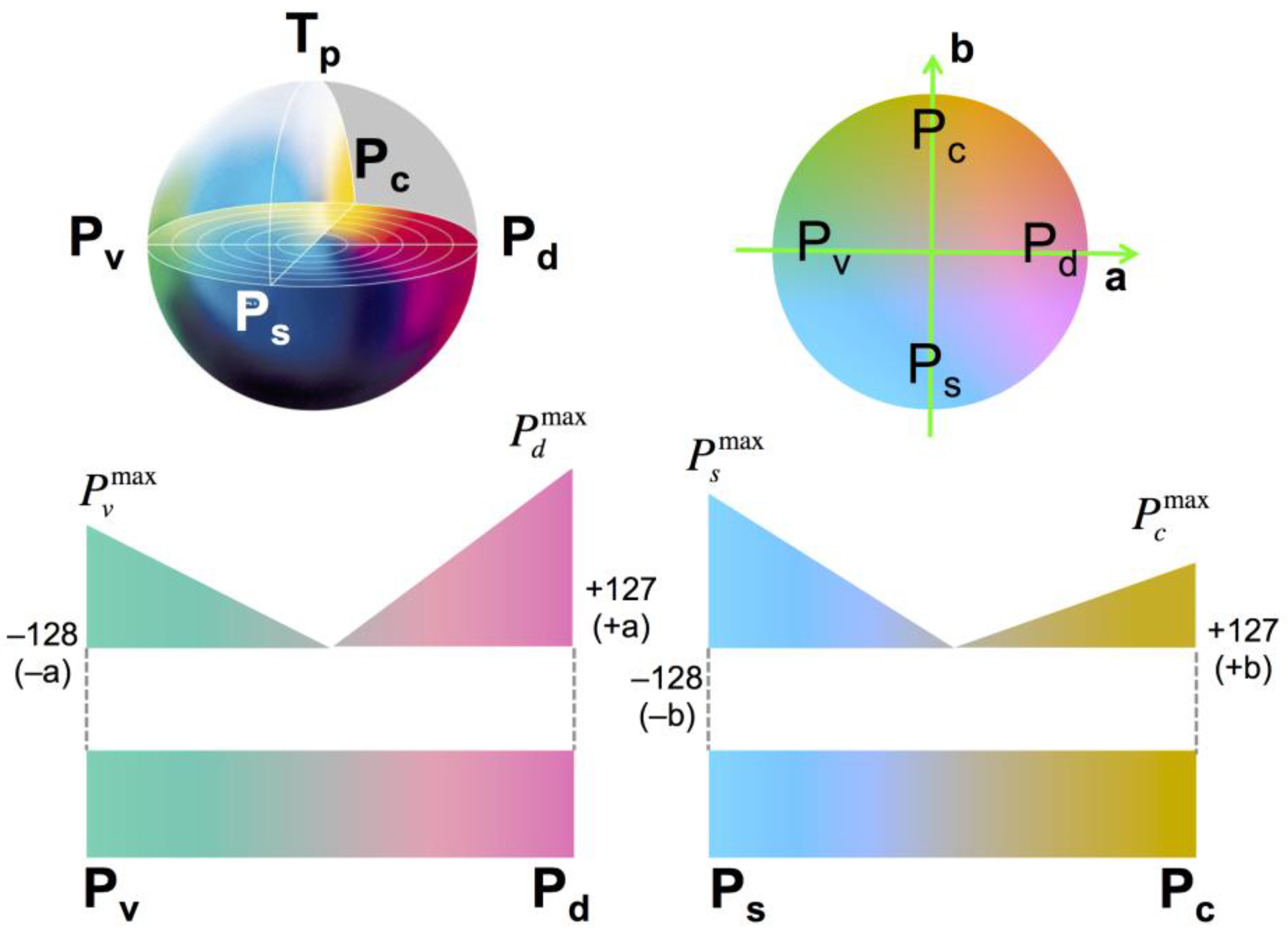 Remotesensing 10 00545 g004