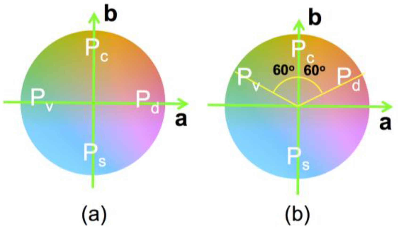 Remotesensing 10 00545 g005