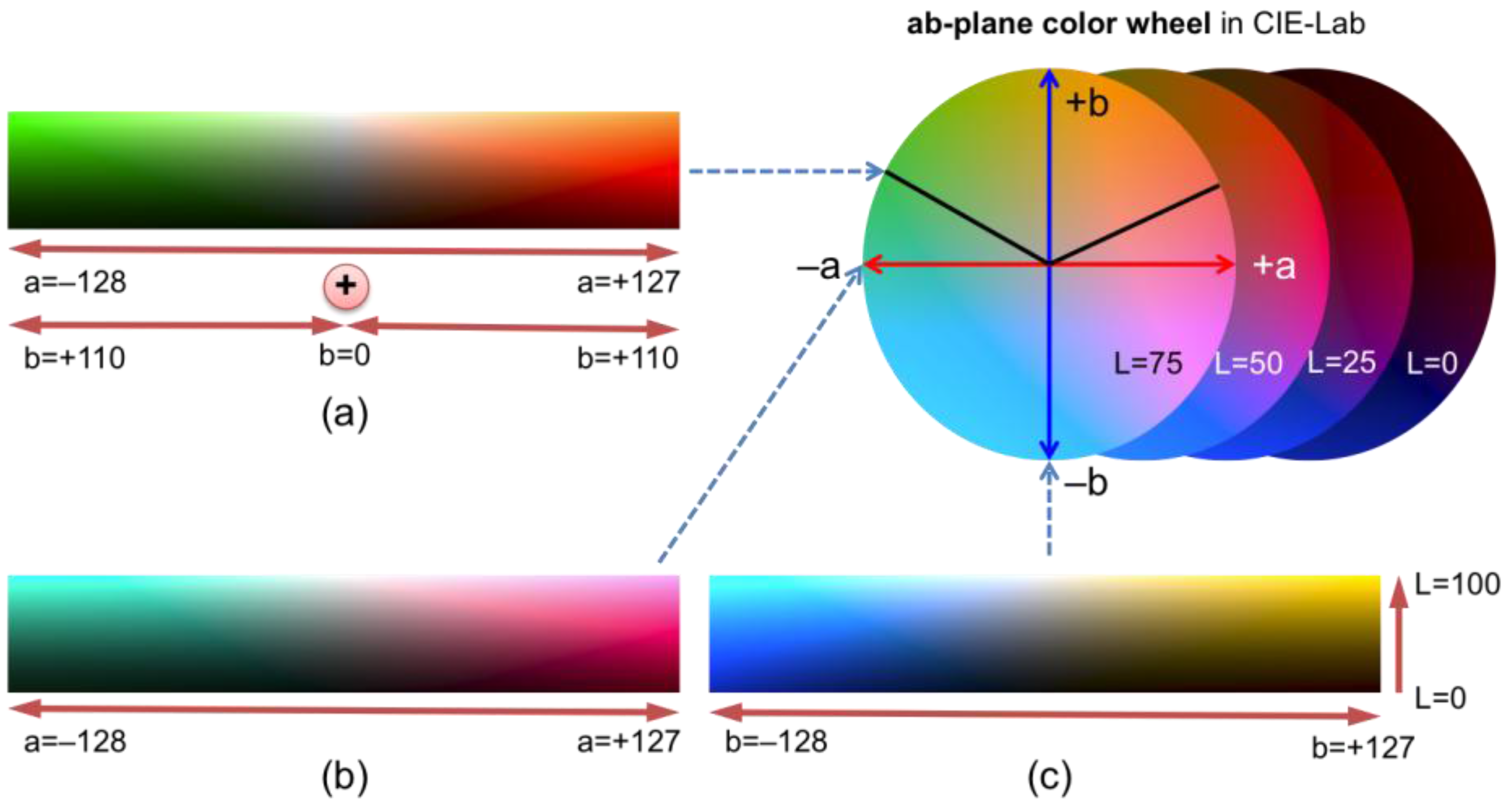 Remotesensing 10 00545 g006