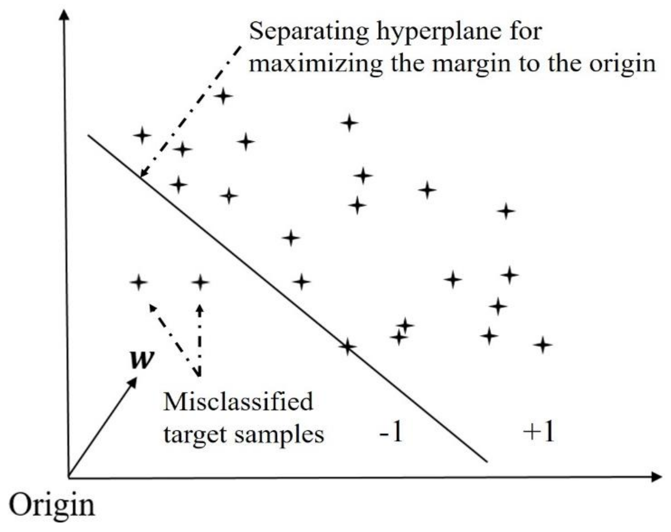 Remotesensing 10 00546 g005