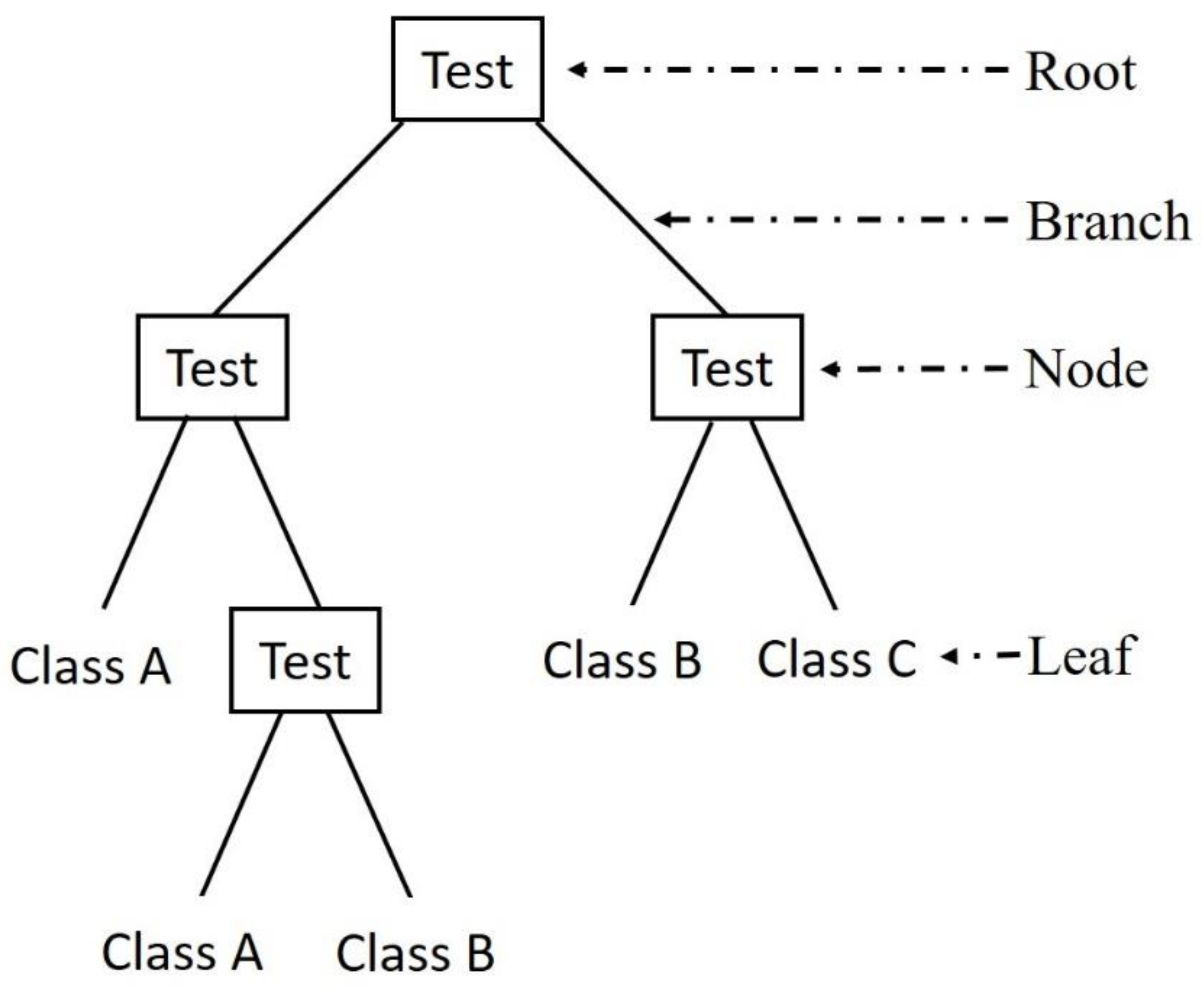 Remotesensing 10 00546 g007