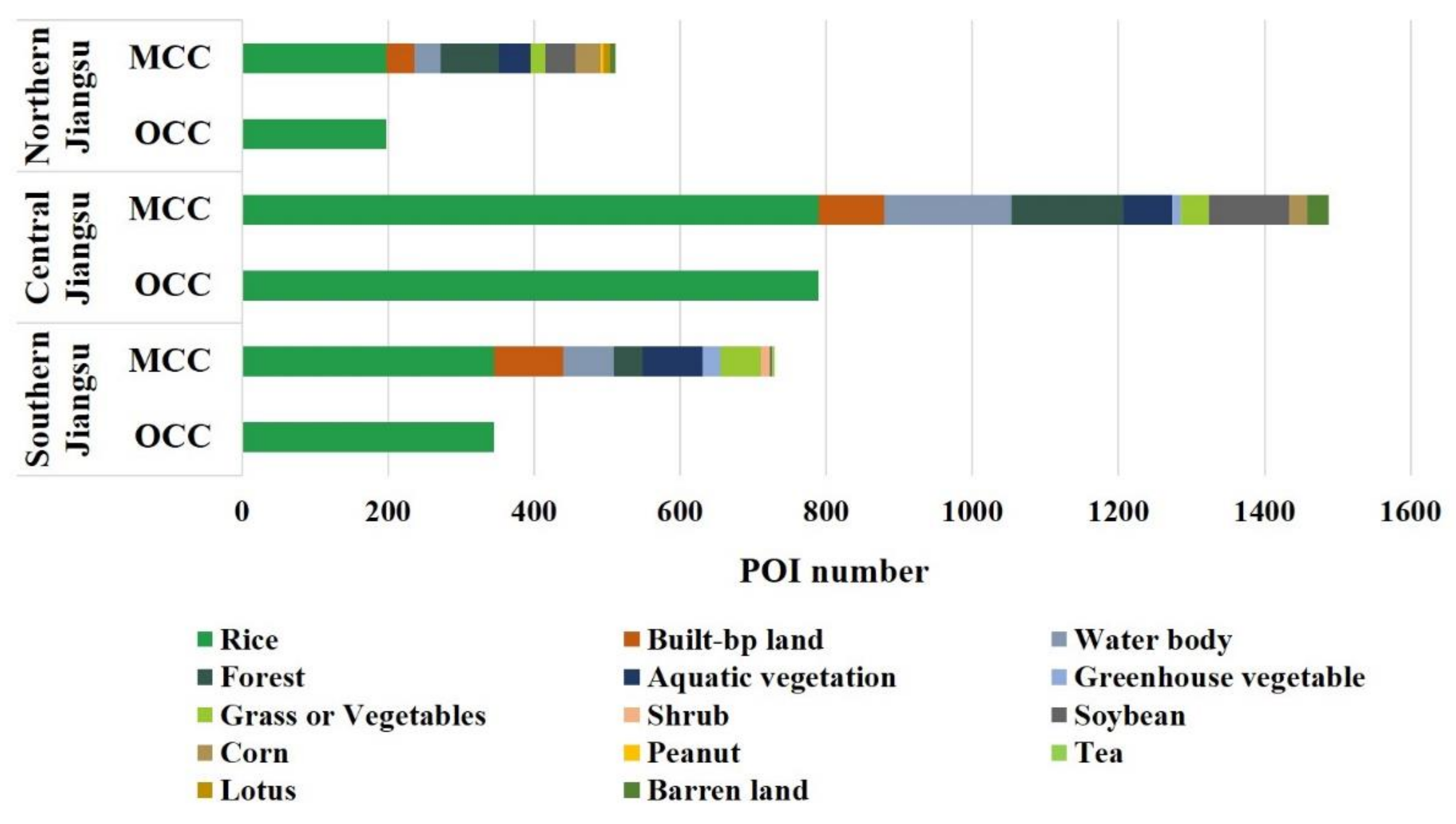 Remotesensing 10 00546 g010