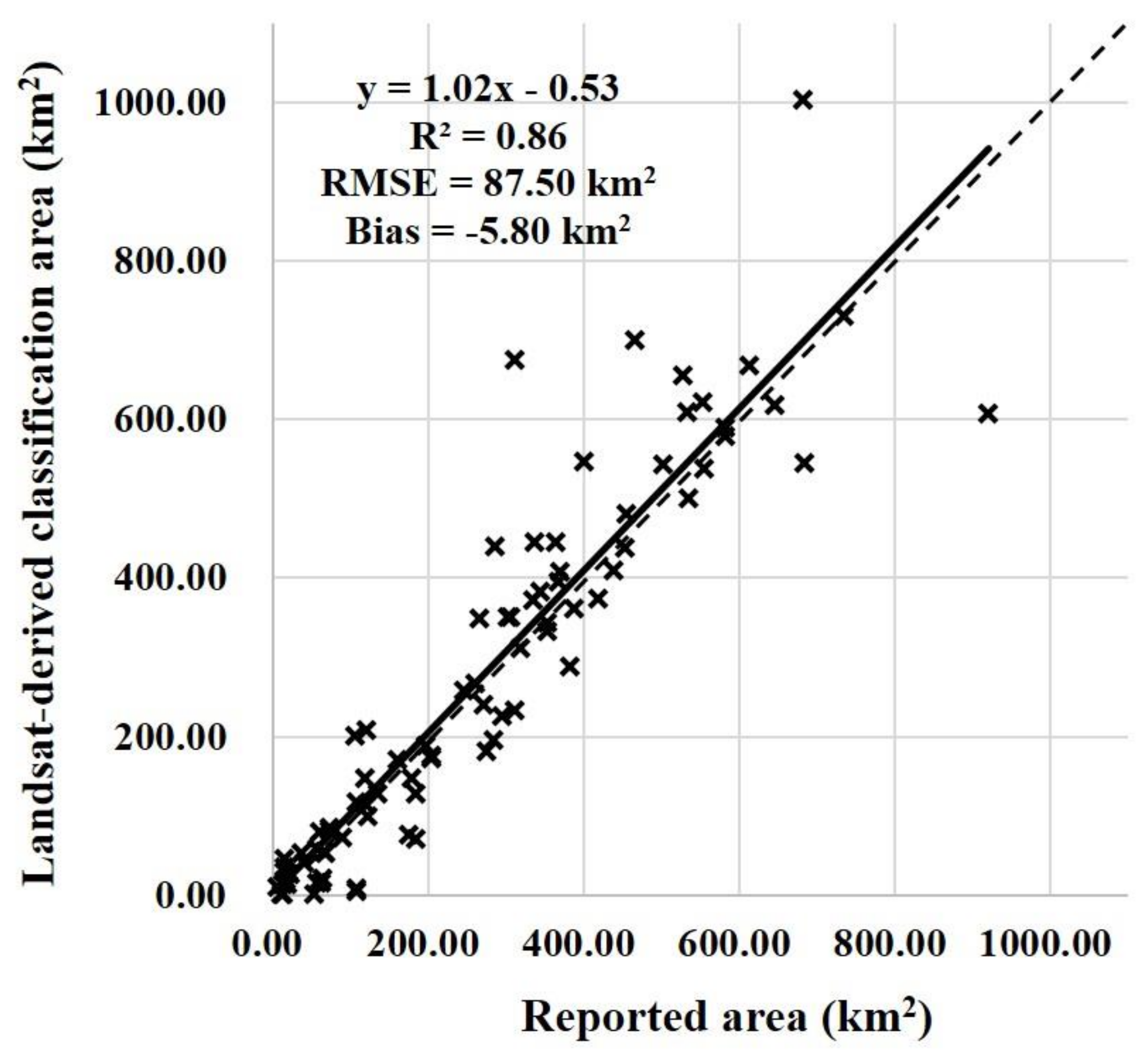 Remotesensing 10 00546 g015