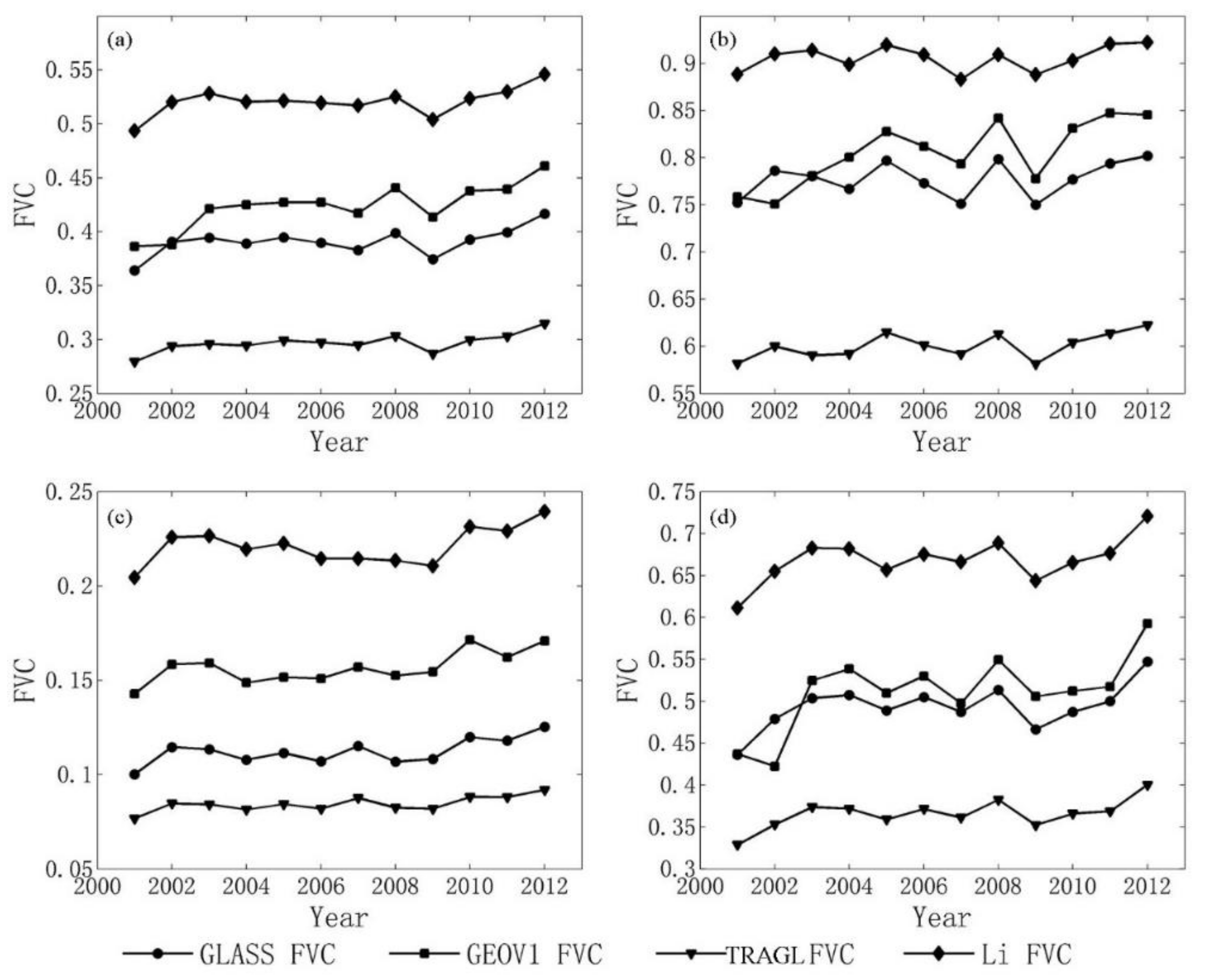 Remotesensing 10 00549 g004