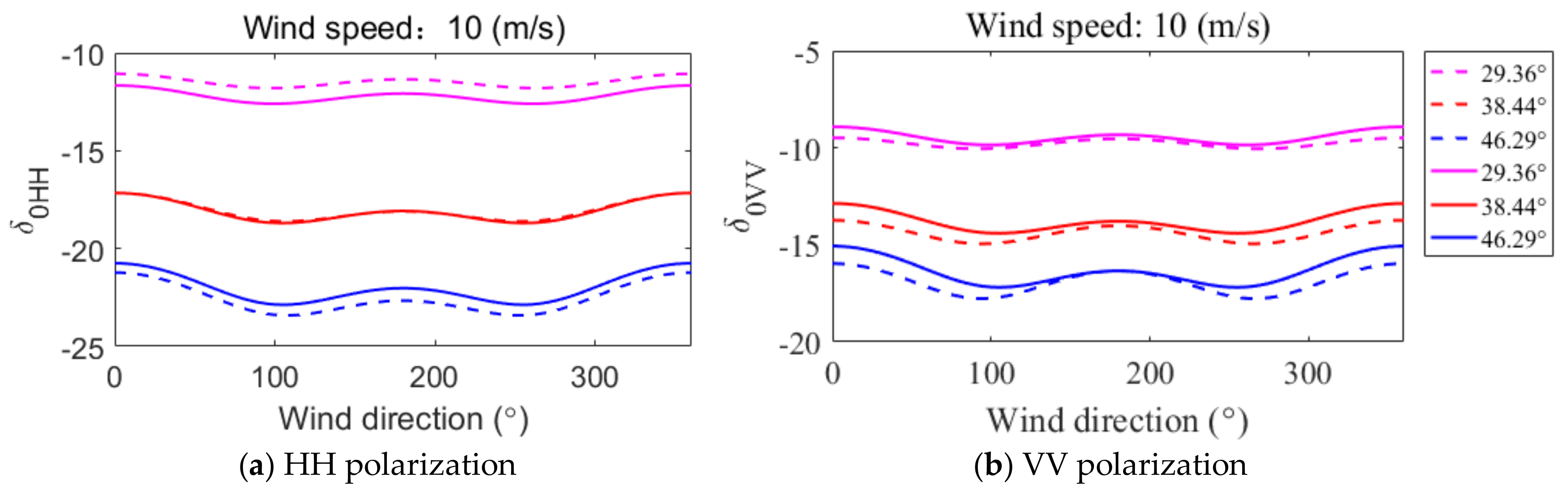 Remotesensing 10 00550 g002