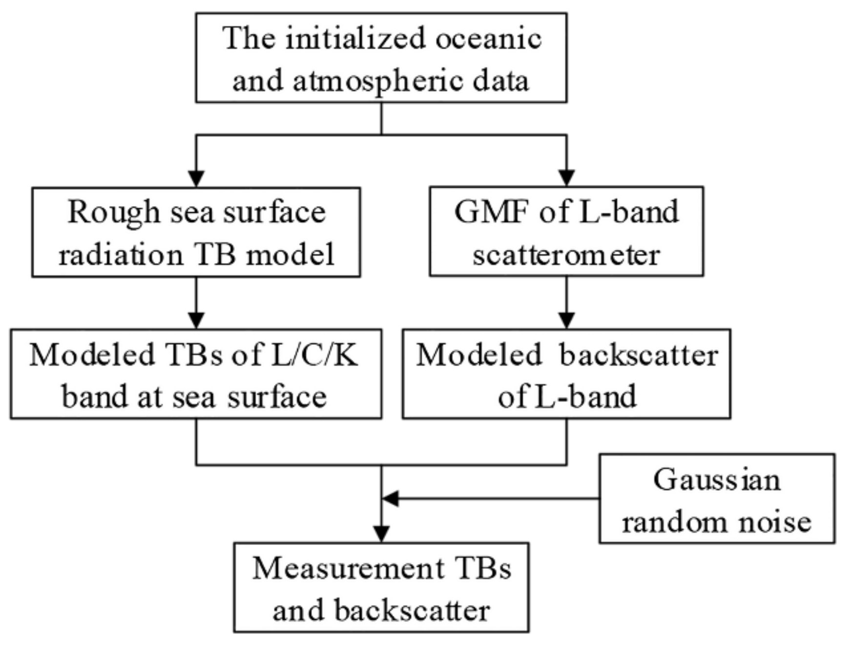 Remotesensing 10 00550 g003