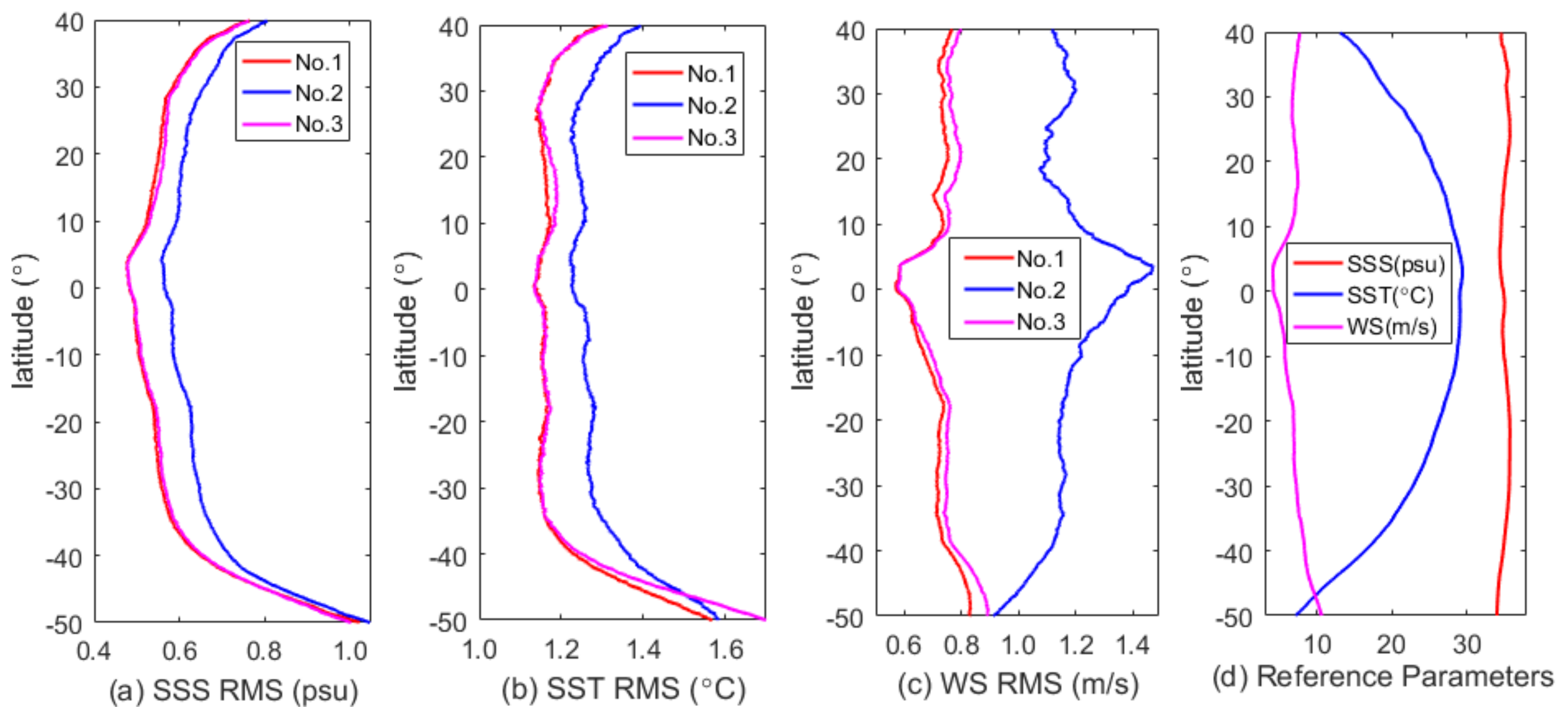 Remotesensing 10 00550 g006