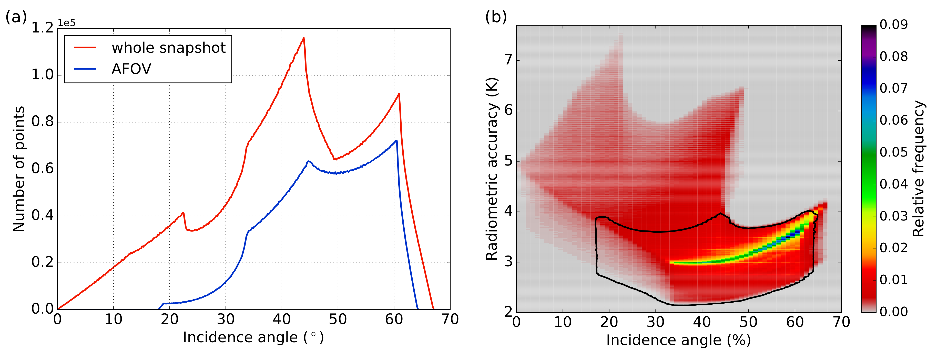 Remotesensing 10 00553 g001