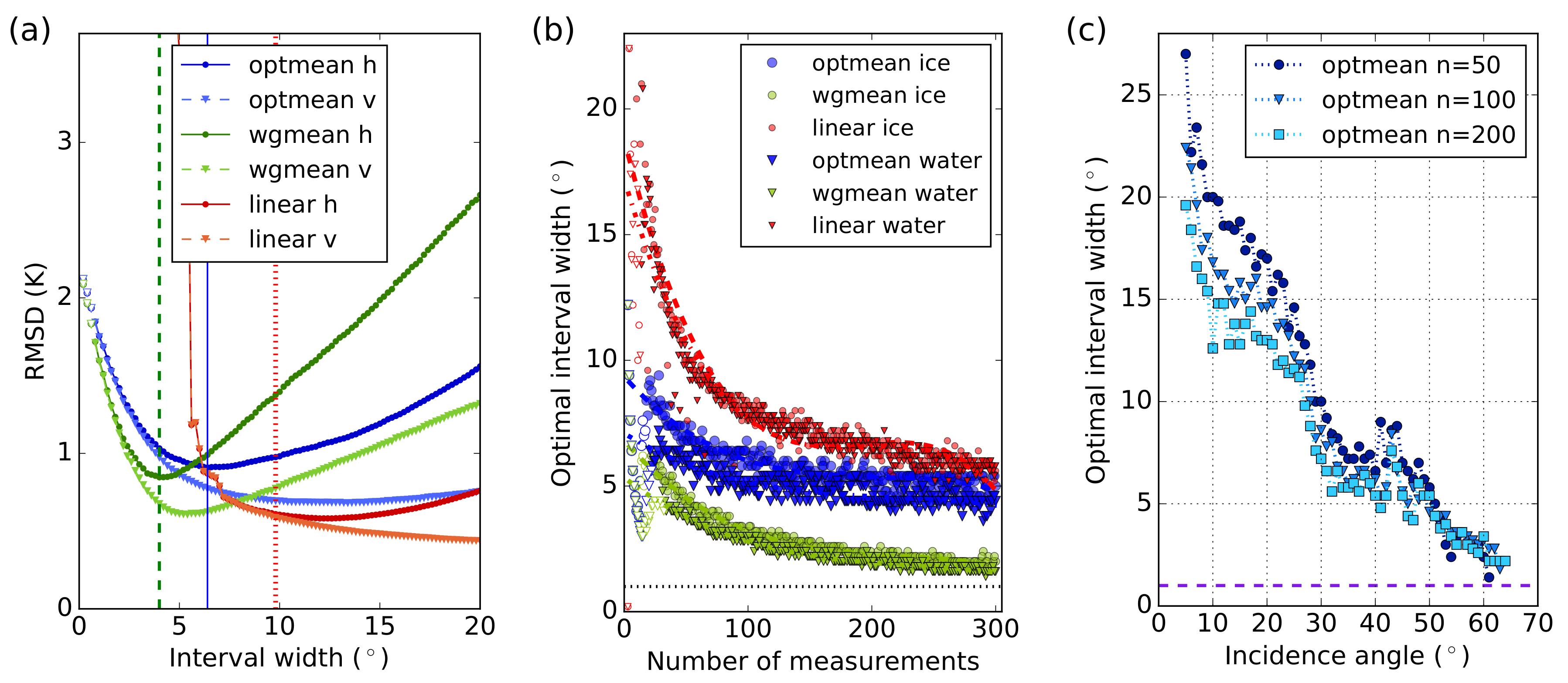 Remotesensing 10 00553 g004