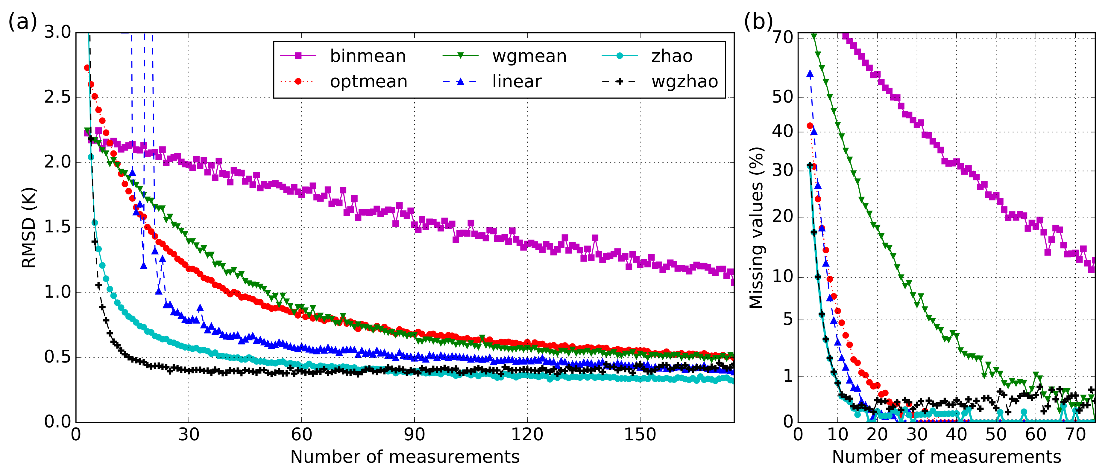 Remotesensing 10 00553 g005