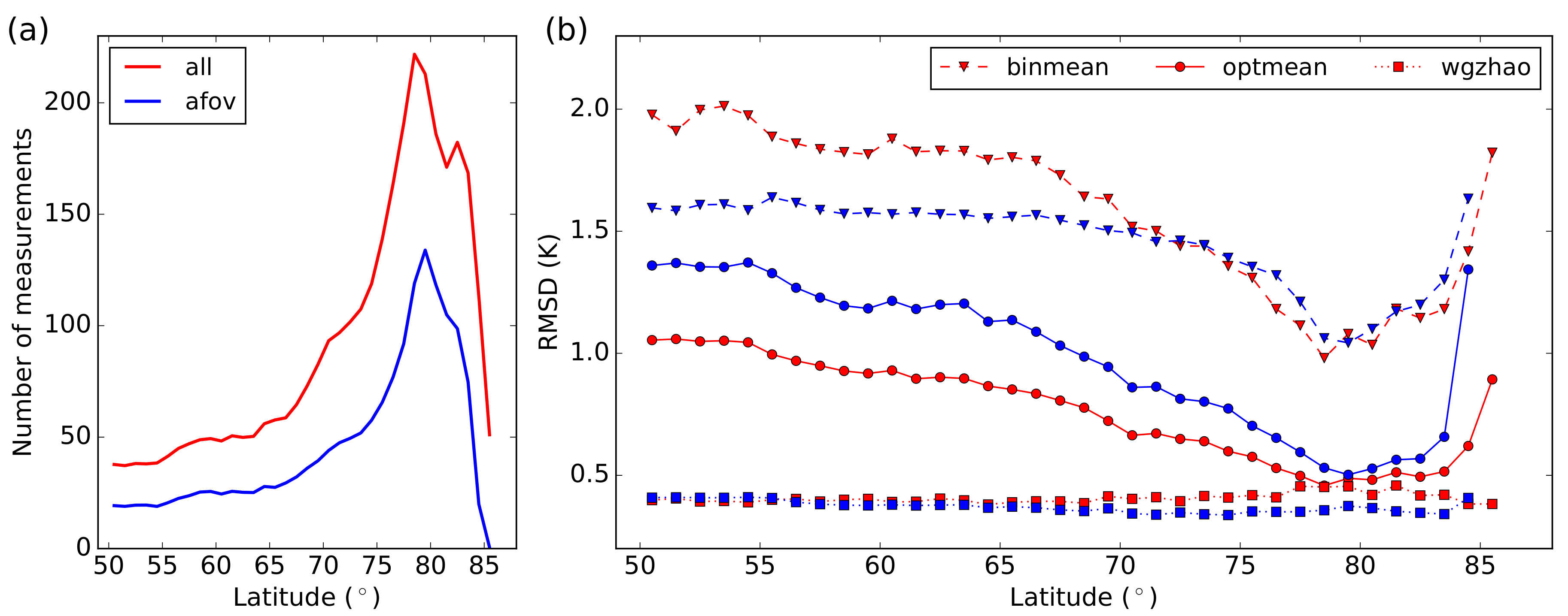 Remotesensing 10 00553 g006