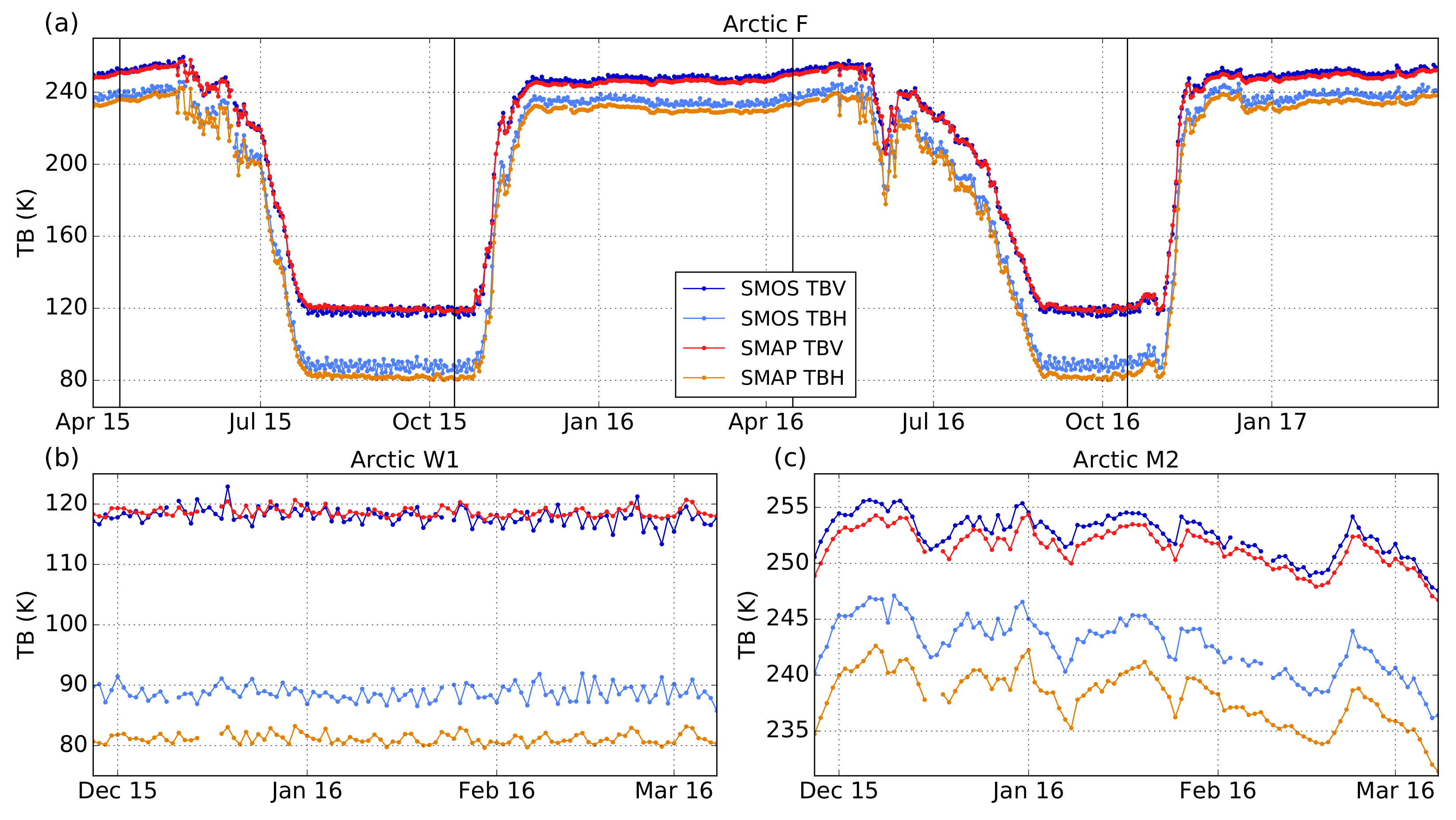 Remotesensing 10 00553 g009