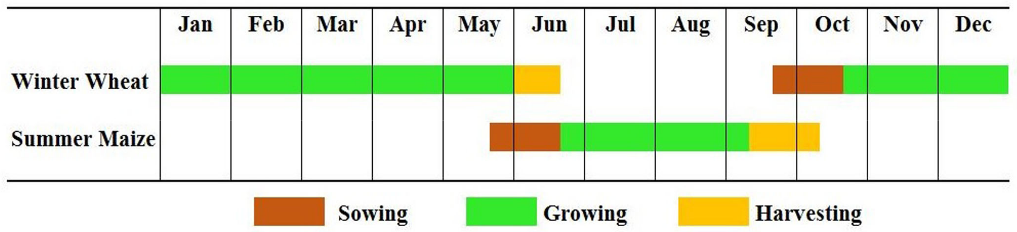 Remotesensing 10 00554 g002