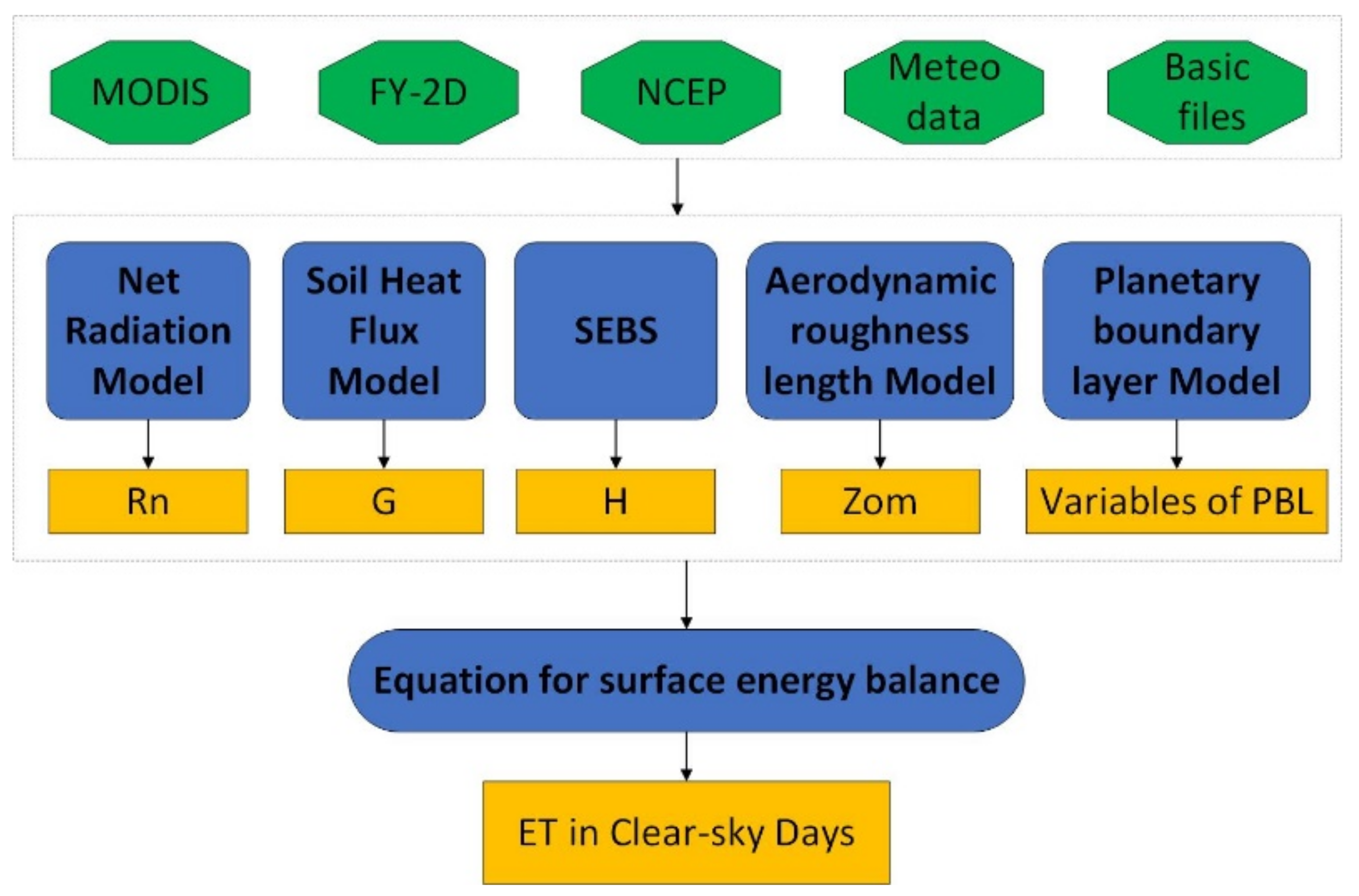 Remotesensing 10 00554 g003