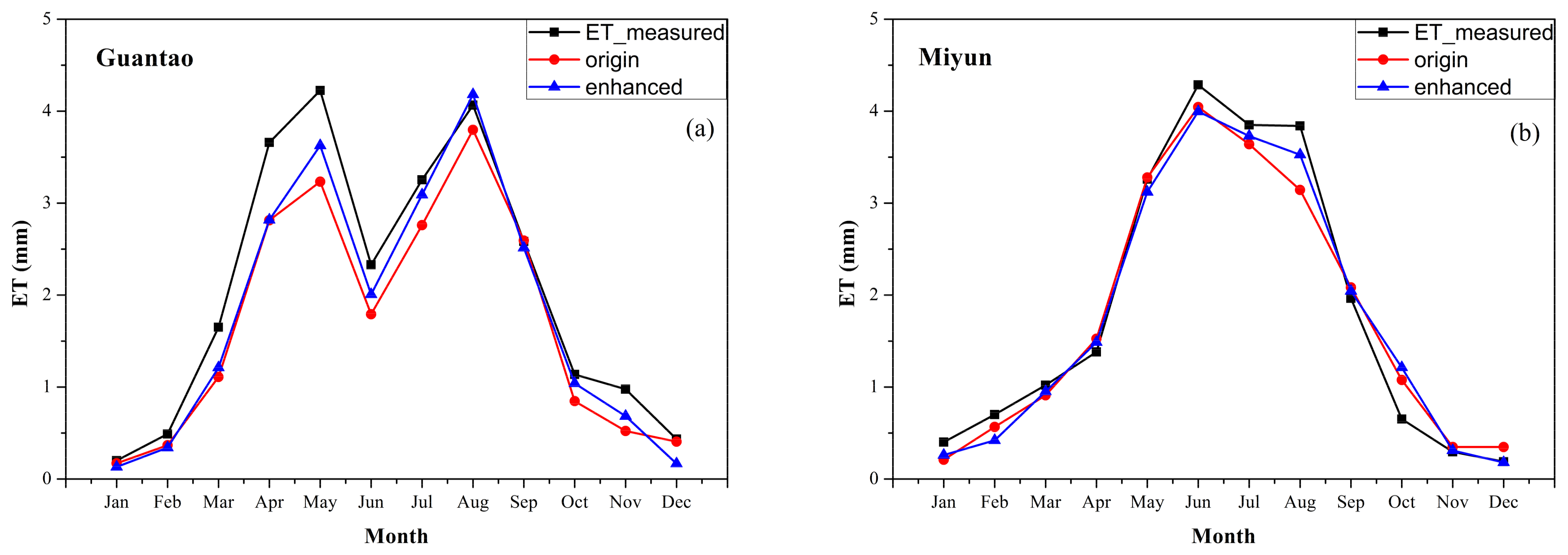 Remotesensing 10 00554 g006