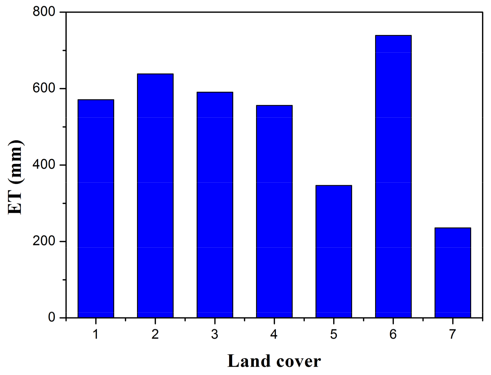 Remotesensing 10 00554 g008