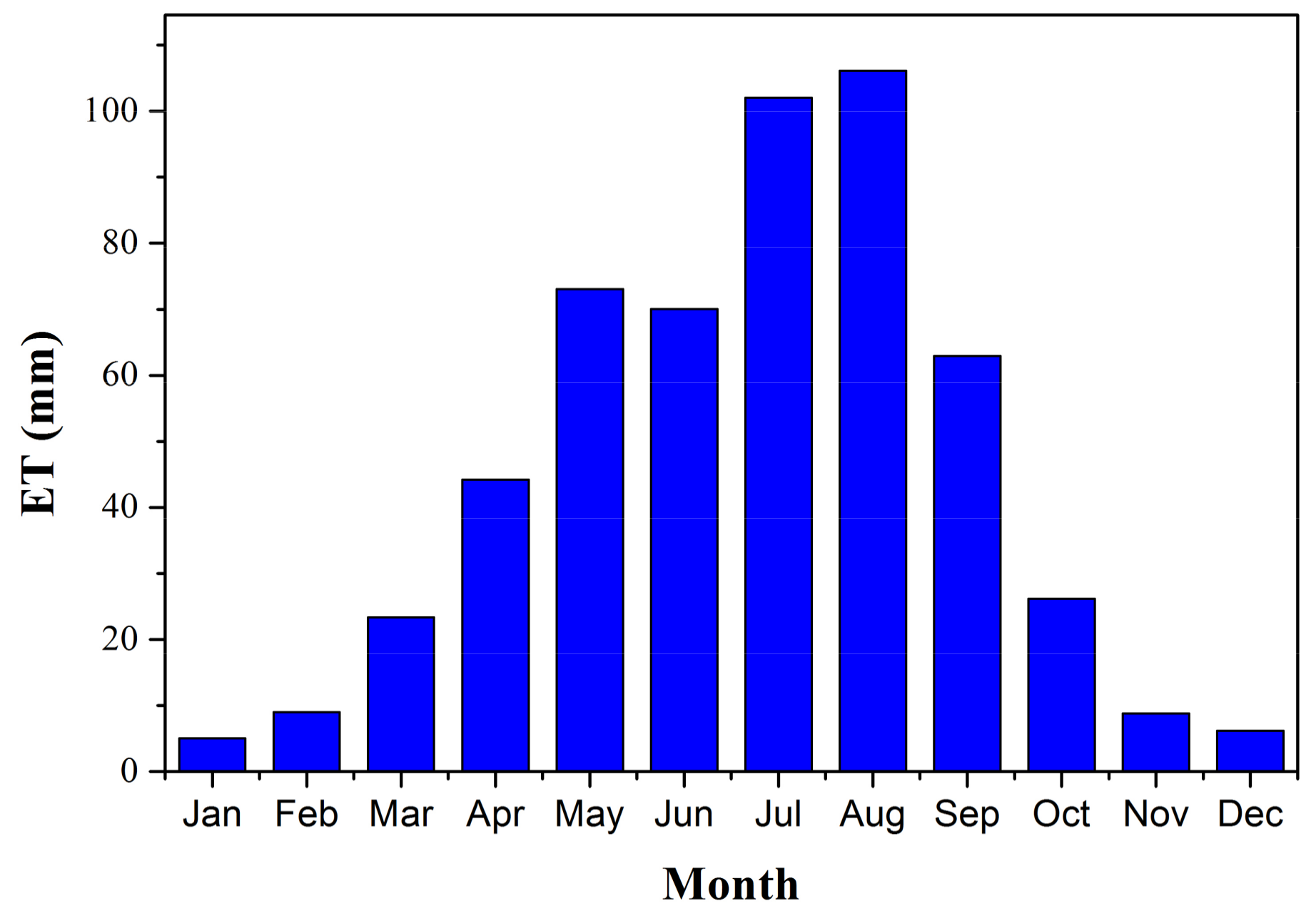 Remotesensing 10 00554 g009
