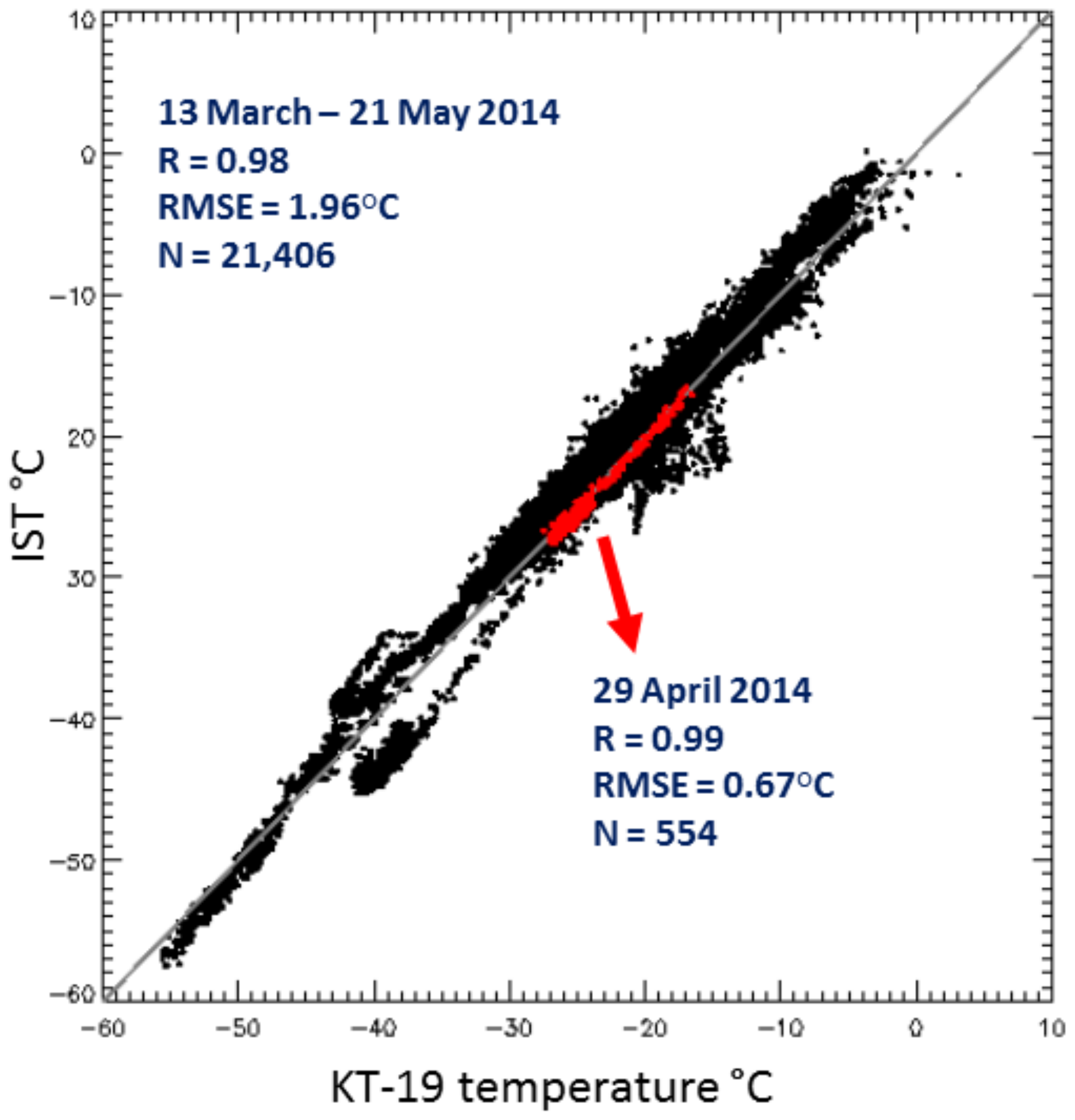 Remotesensing 10 00555 g010