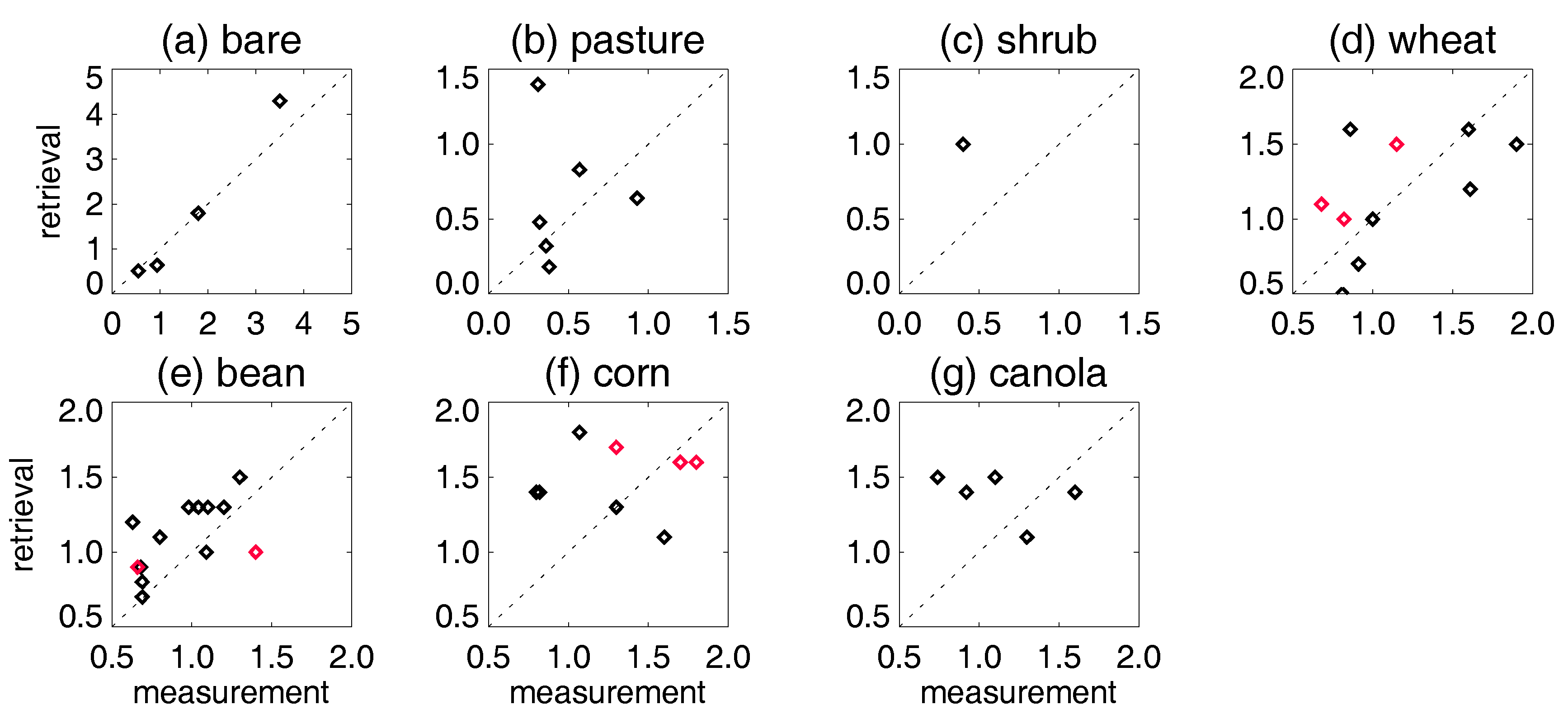 Remotesensing 10 00556 g003