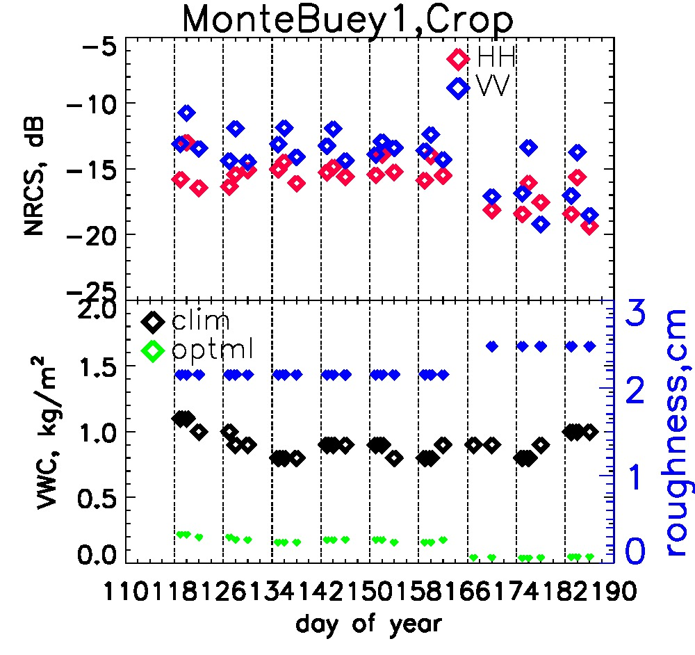 Remotesensing 10 00556 g004