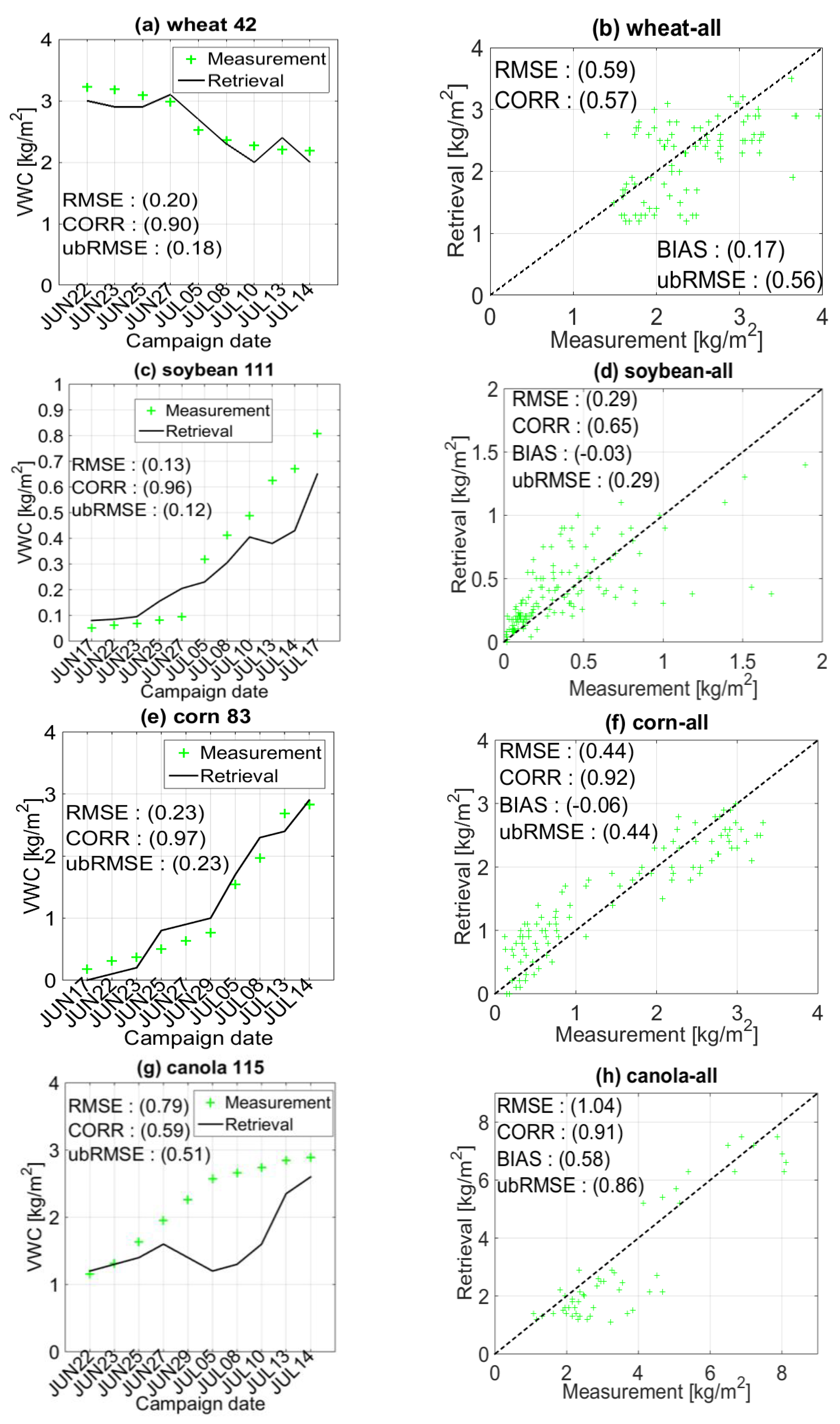 Remotesensing 10 00556 g005