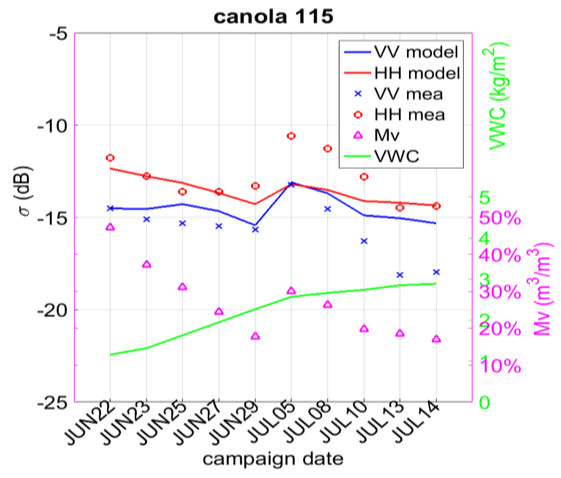 Remotesensing 10 00556 g006