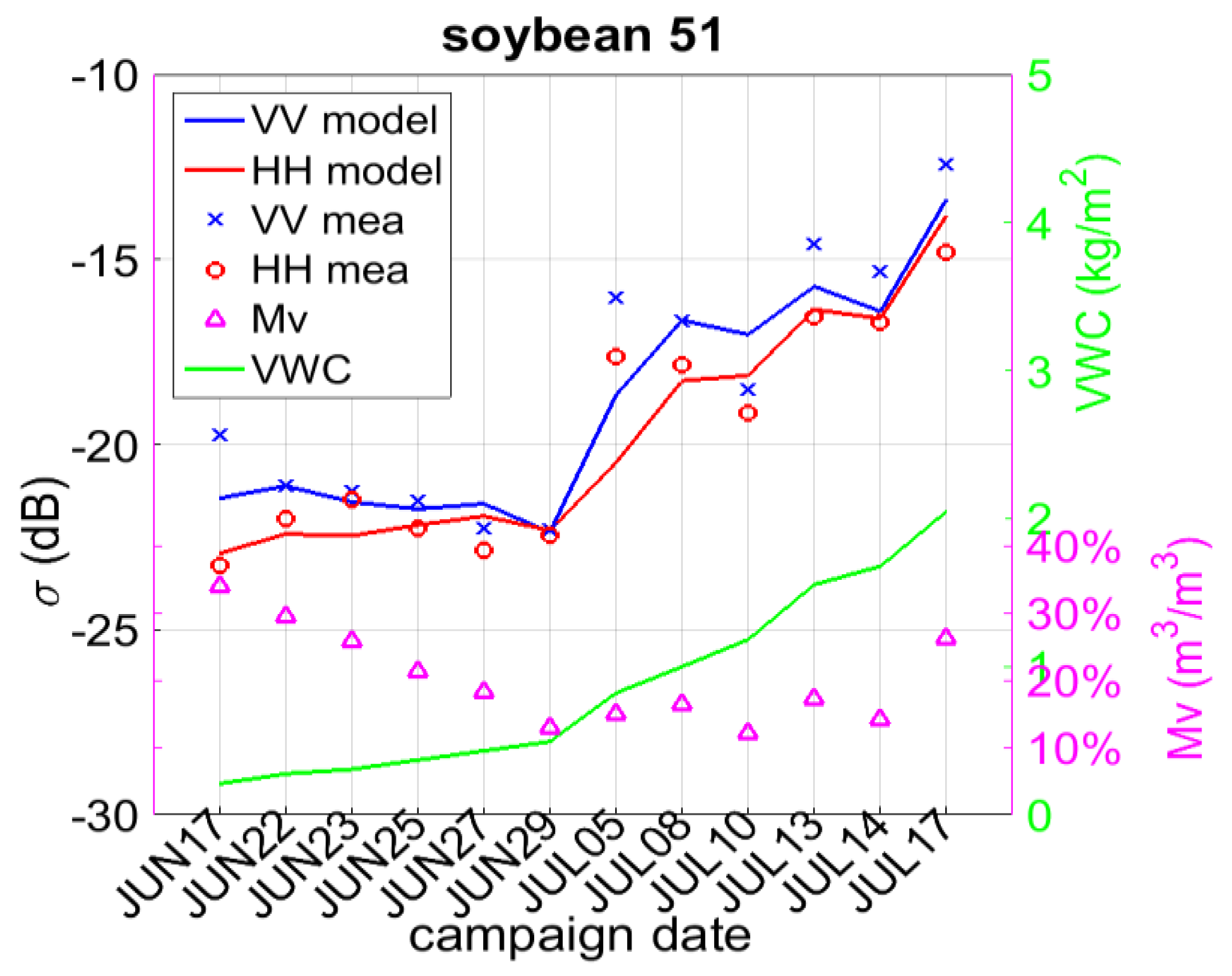 Remotesensing 10 00556 g007