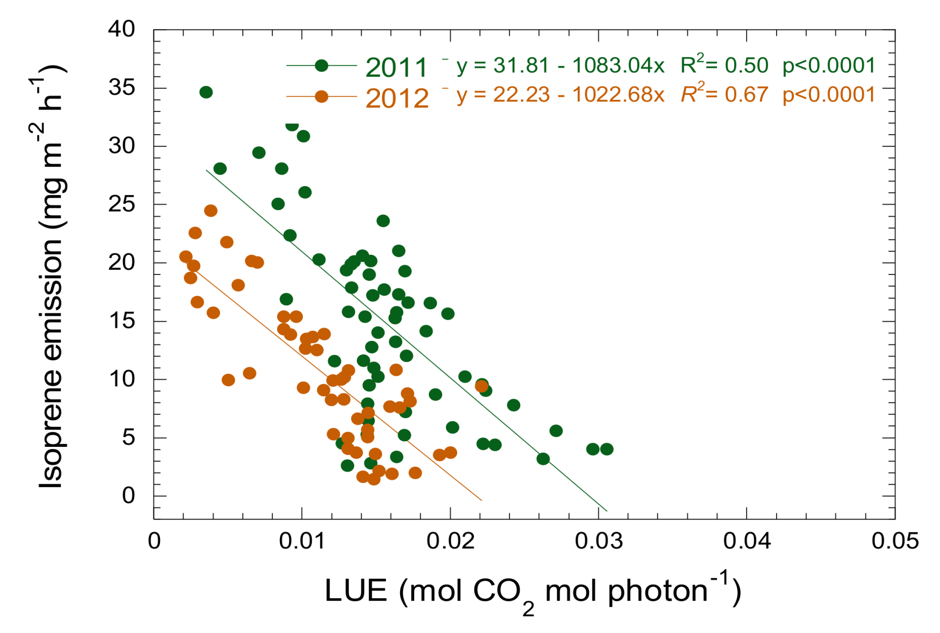 Remotesensing 10 00557 g003