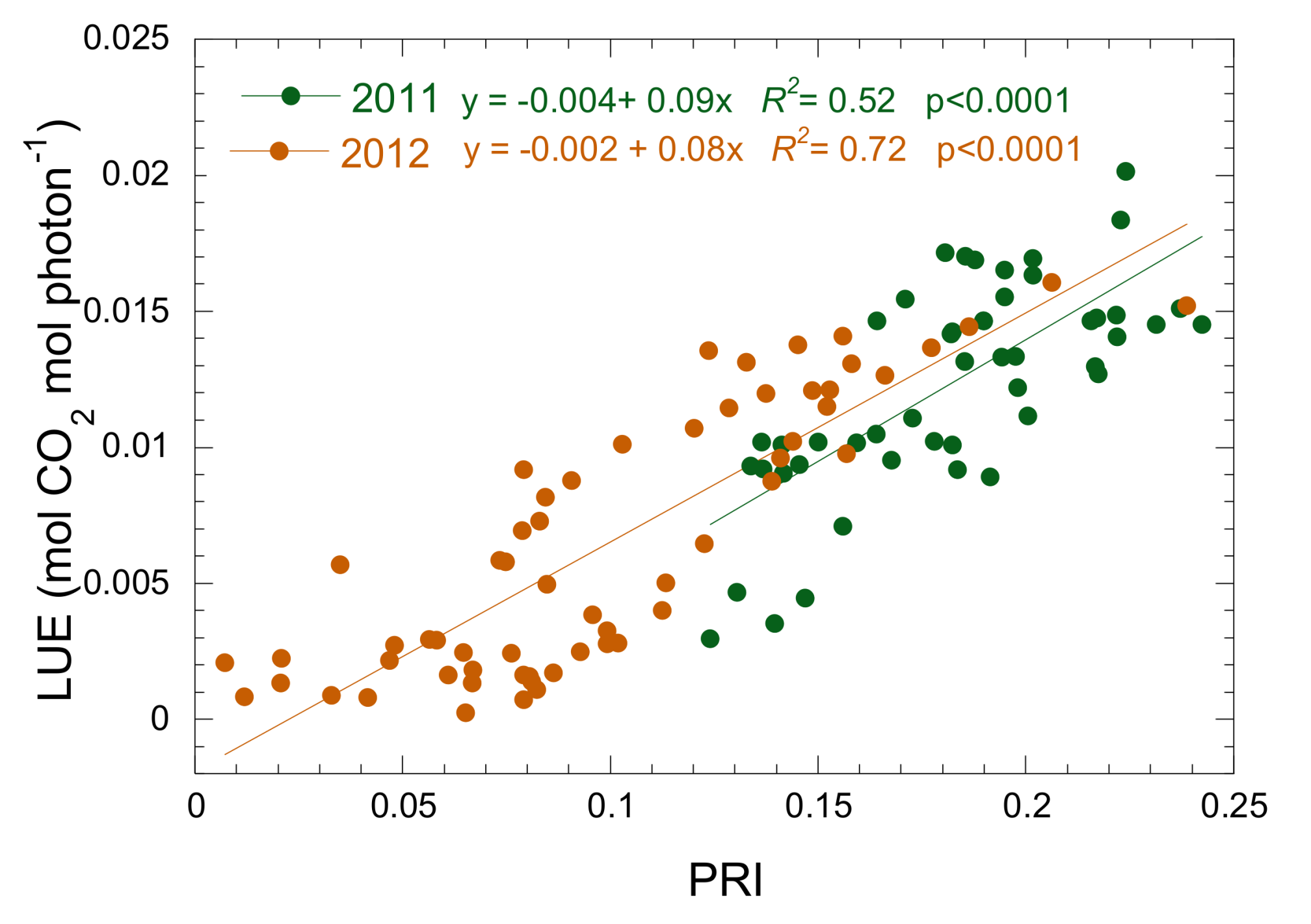 Remotesensing 10 00557 g004