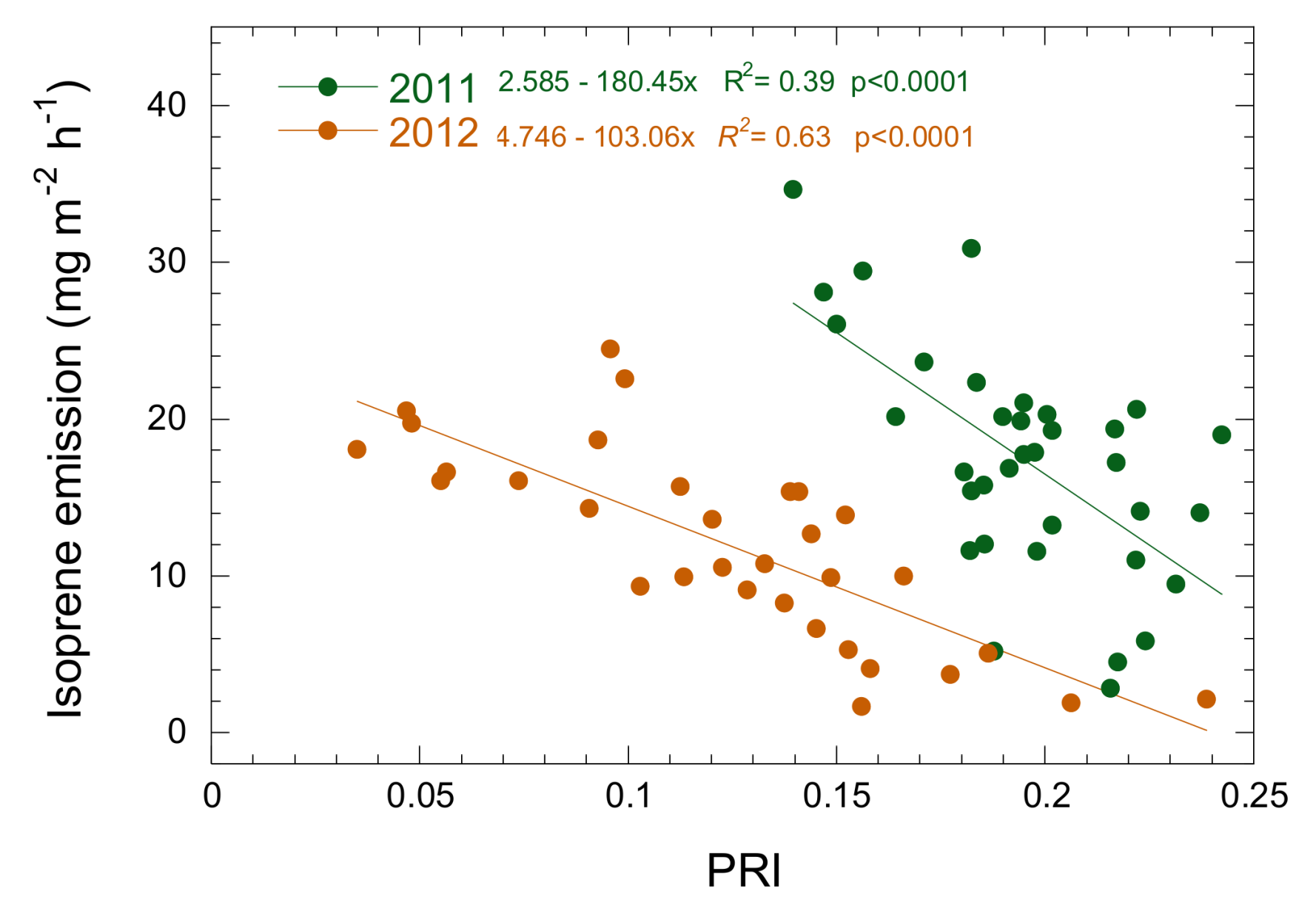 Remotesensing 10 00557 g005