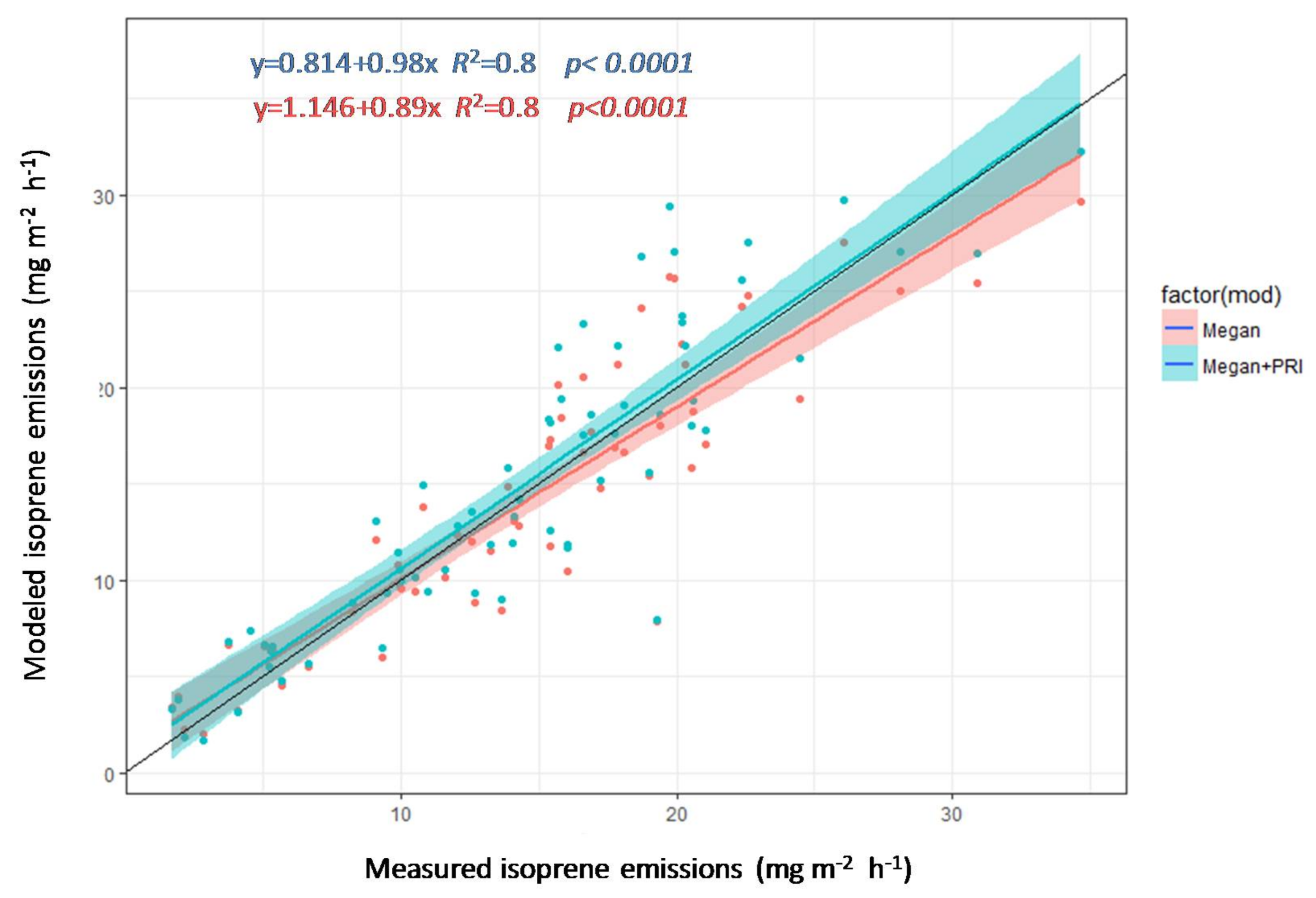 Remotesensing 10 00557 g008