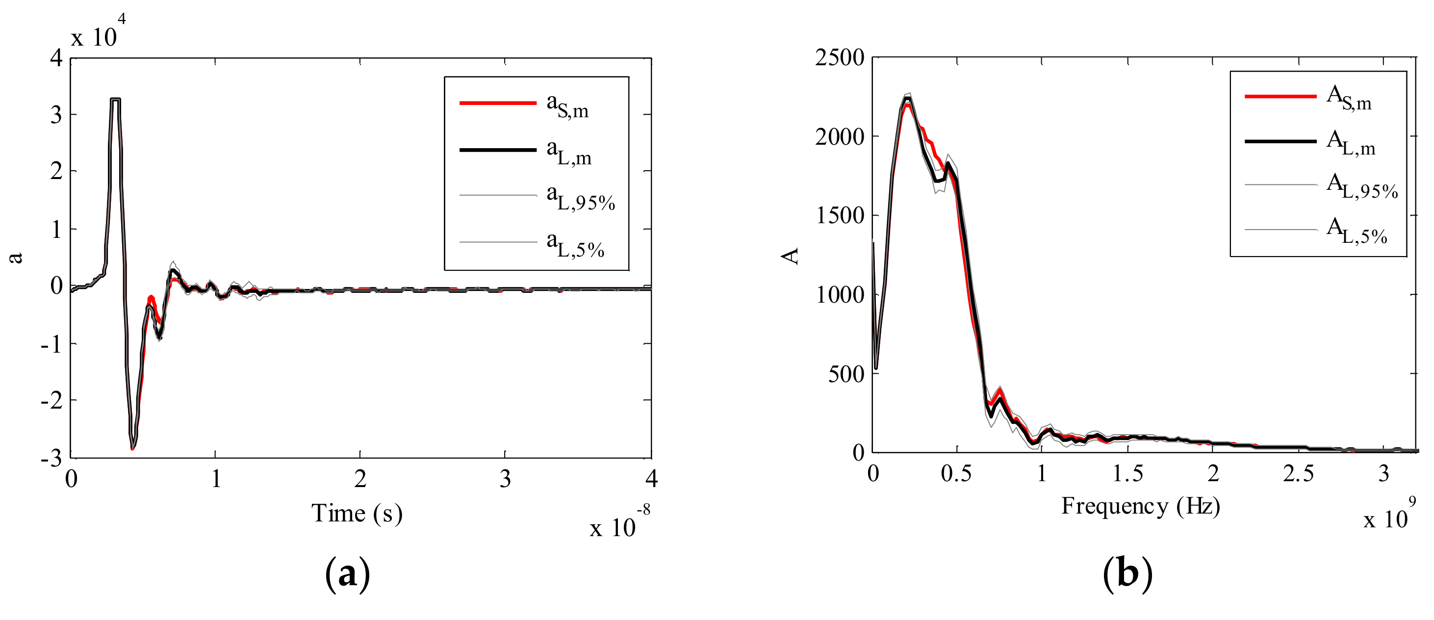 Remotesensing 10 00559 g003